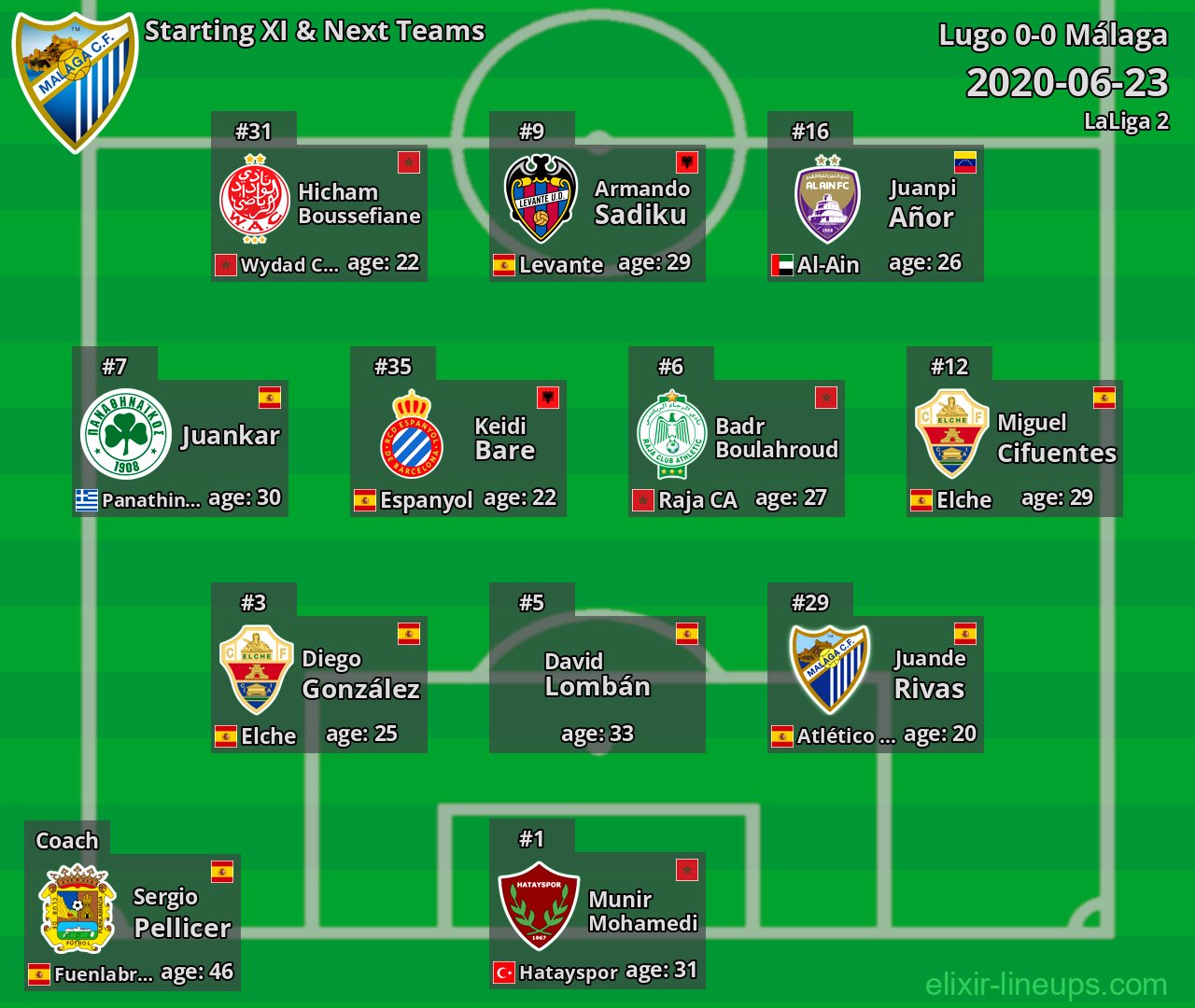 Málaga Starting XI & Next Teams 2020-06-23