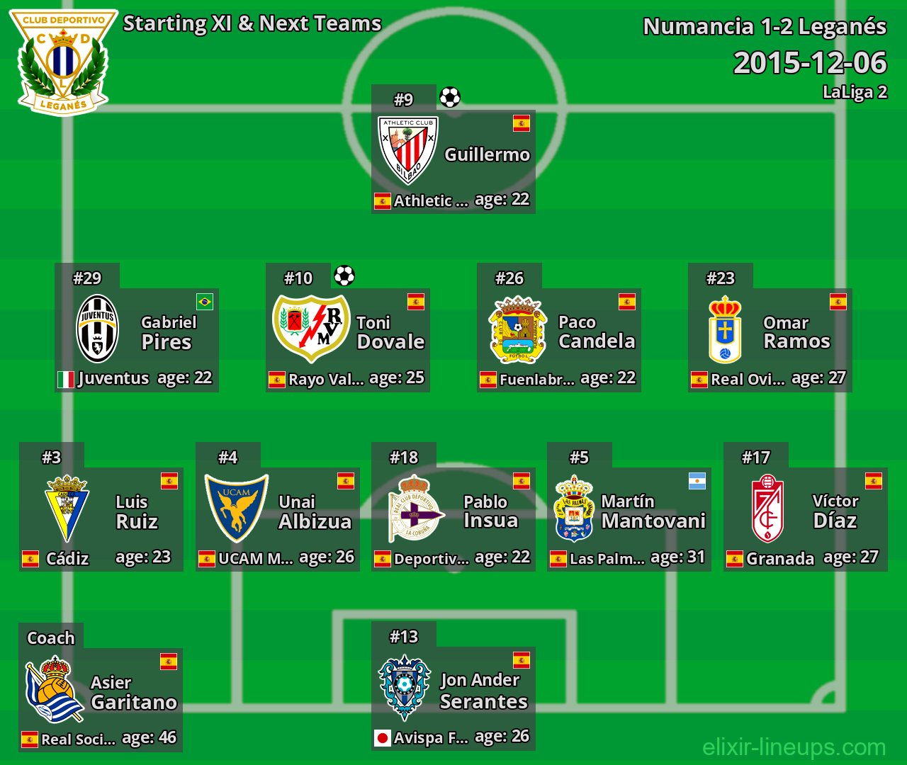 Leganés Starting XI & Next Teams 2015-12-06