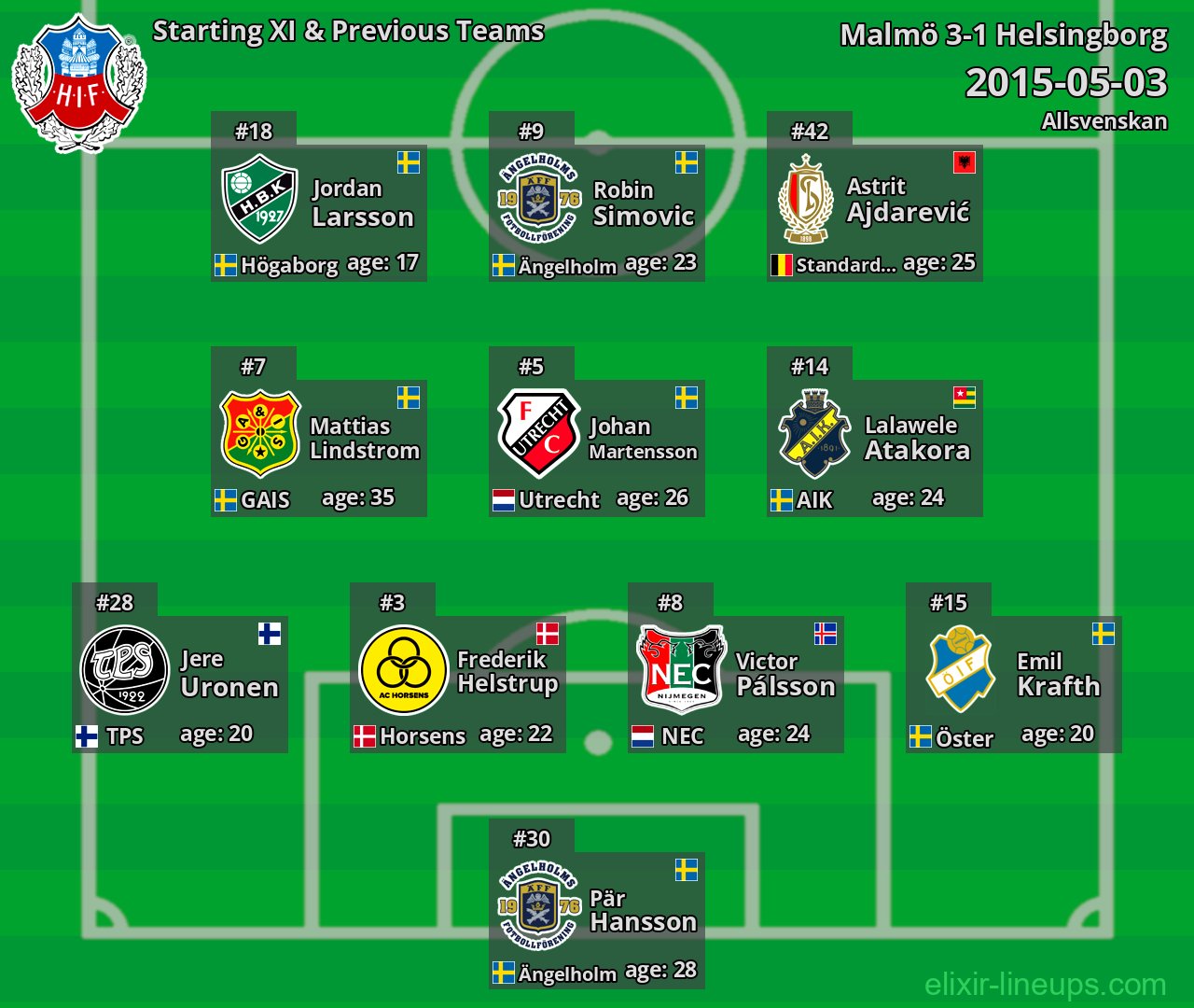 Helsingborg Starting XI & Previous Teams 2015-05-03