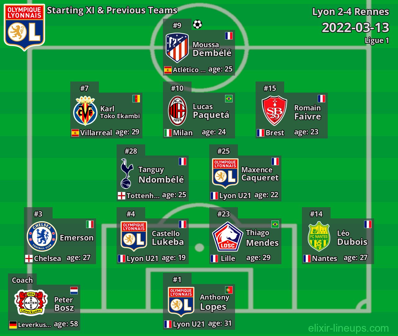 Lyon Starting XI & Previous Teams 2022-03-13