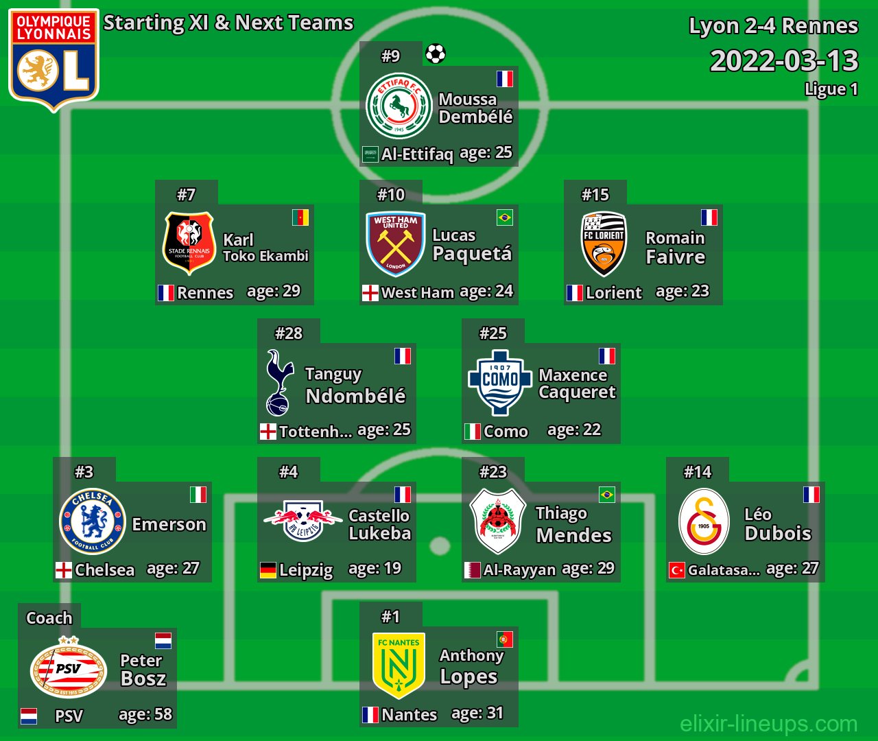 Lyon Starting XI & Next Teams 2022-03-13