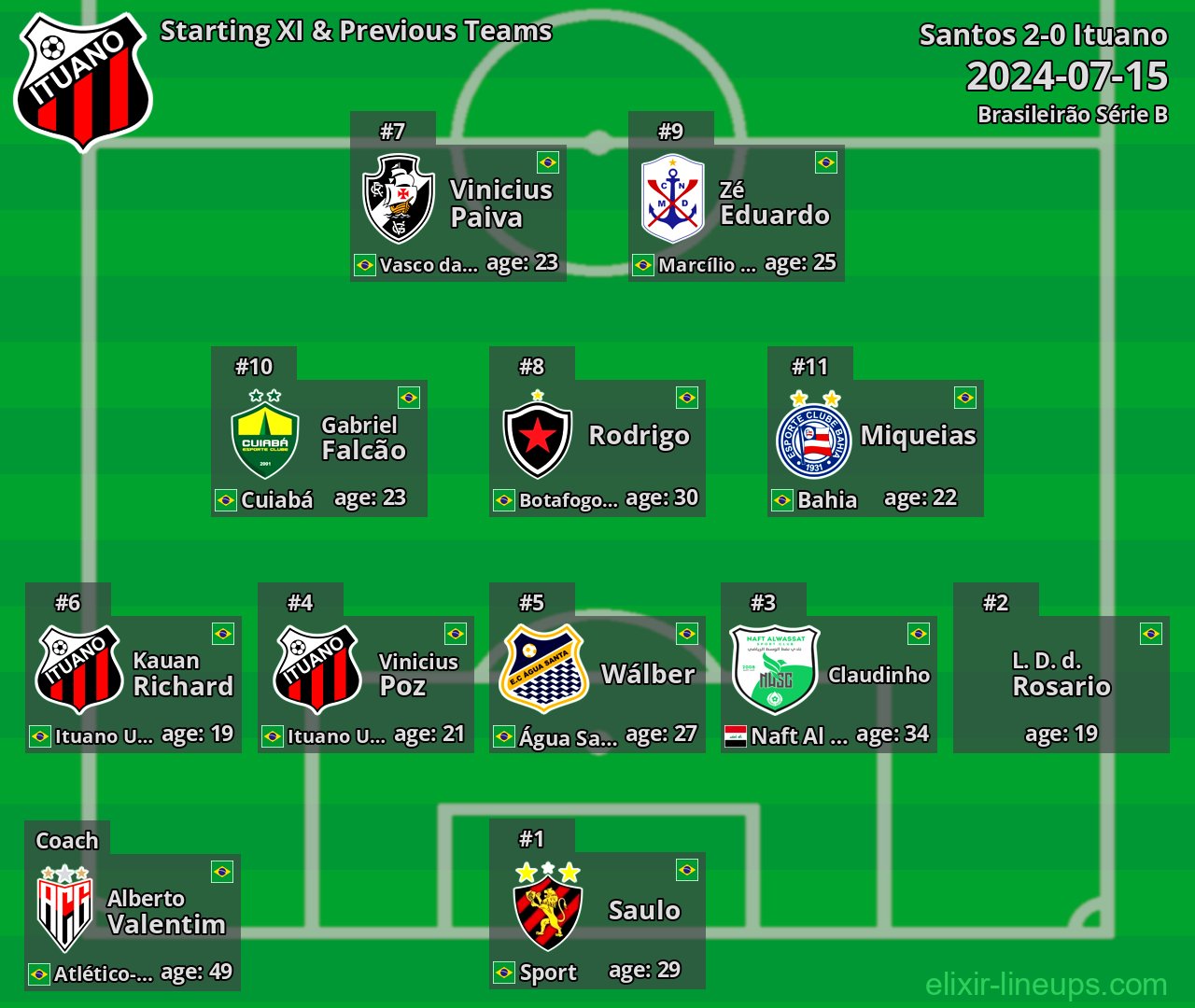 Ituano Starting XI & Previous Teams 2024-07-15