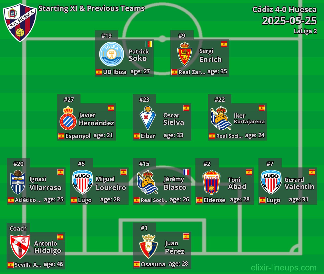 Huesca Starting XI & Previous Teams 2025-05-25