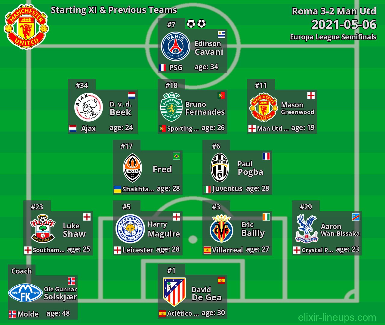 Man Utd Starting XI & Previous Teams 2021-05-06