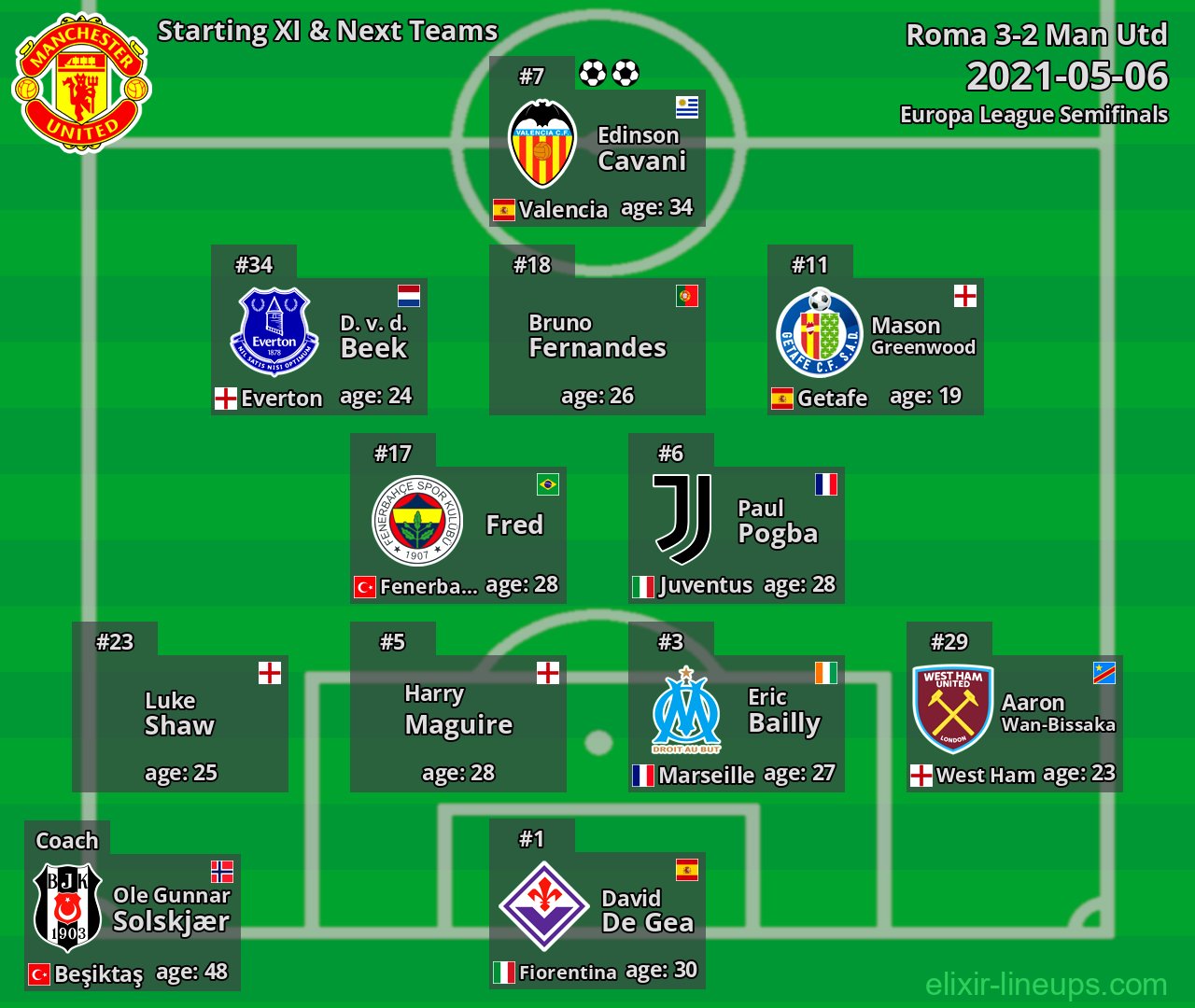 Man Utd Starting XI & Next Teams 2021-05-06