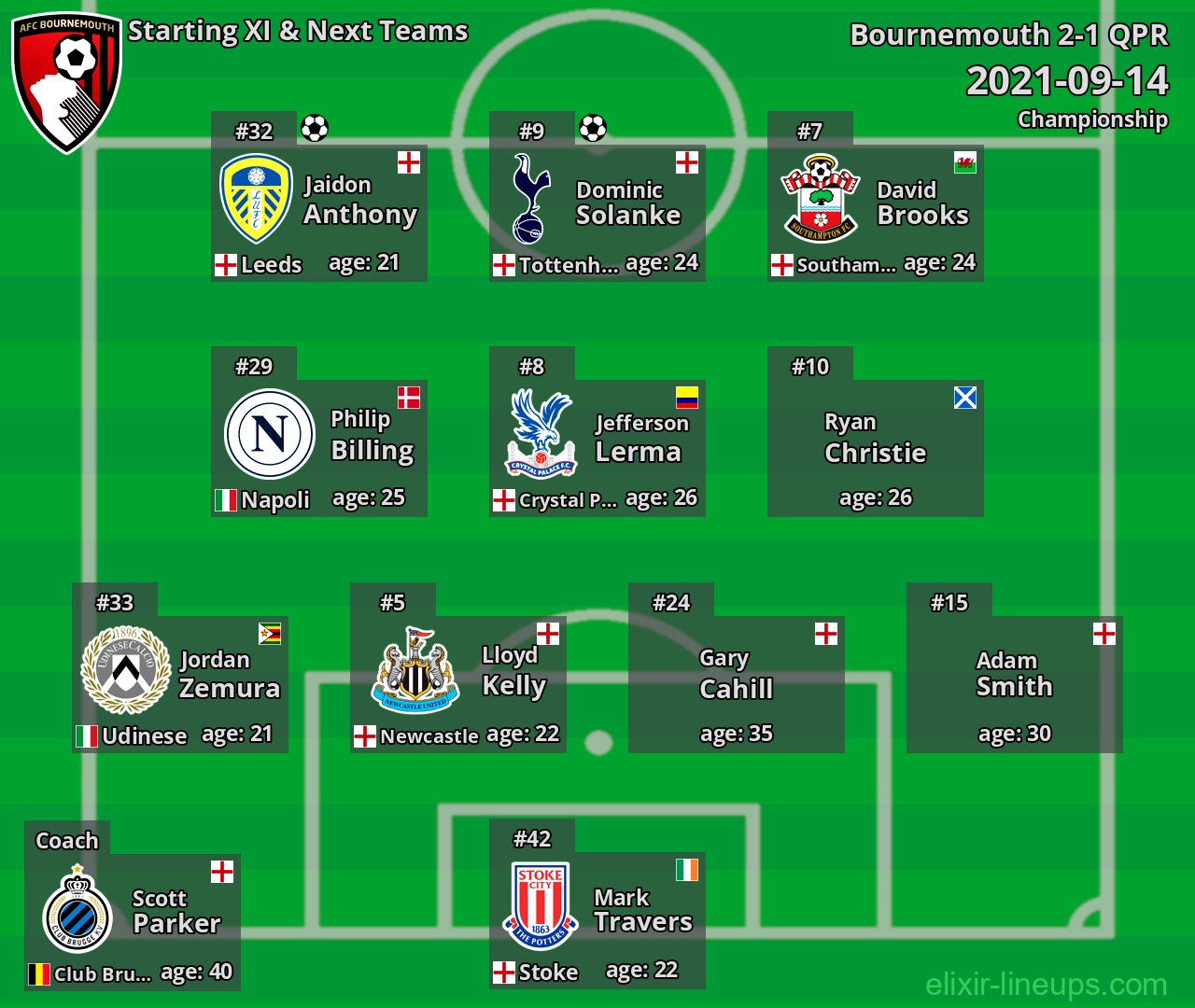 Bournemouth Starting XI & Next Teams 2021-09-14
