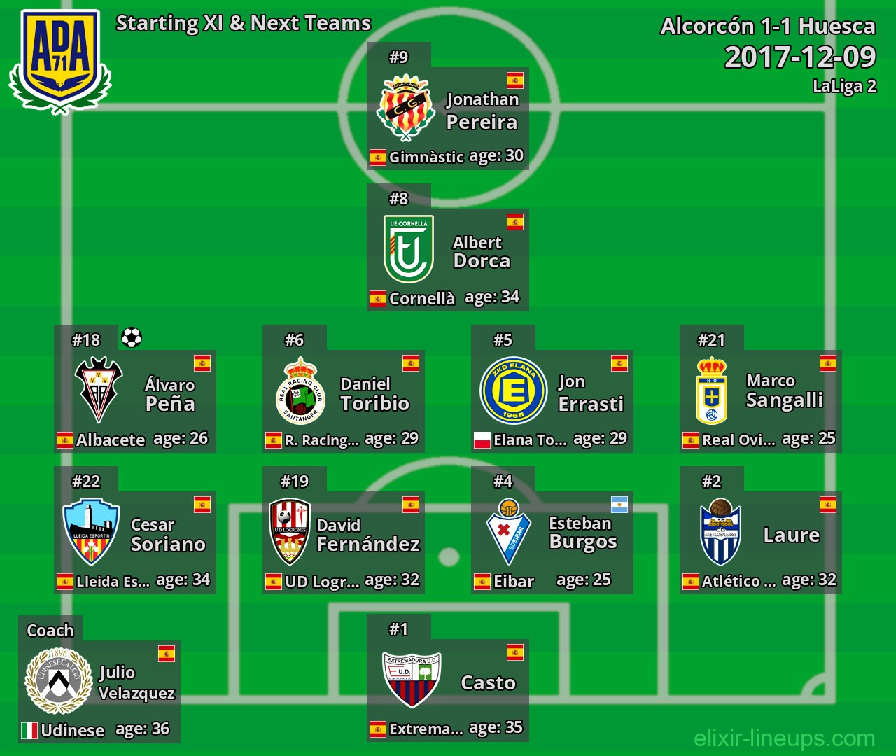 Alcorcón Starting XI & Next Teams 2017-12-09