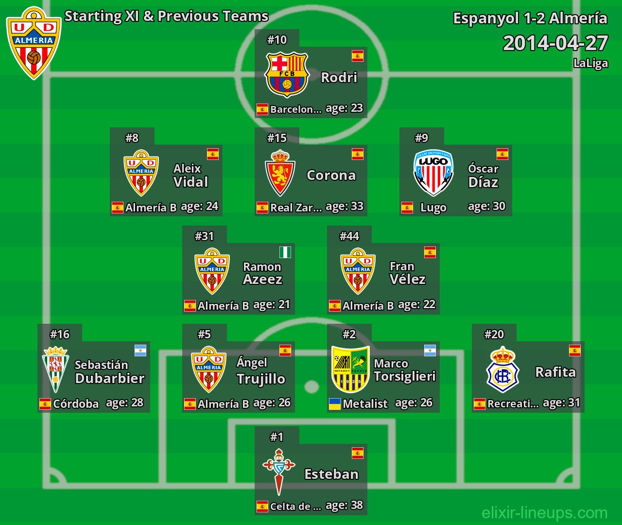 Almería Starting XI & Previous Teams 2014-04-27