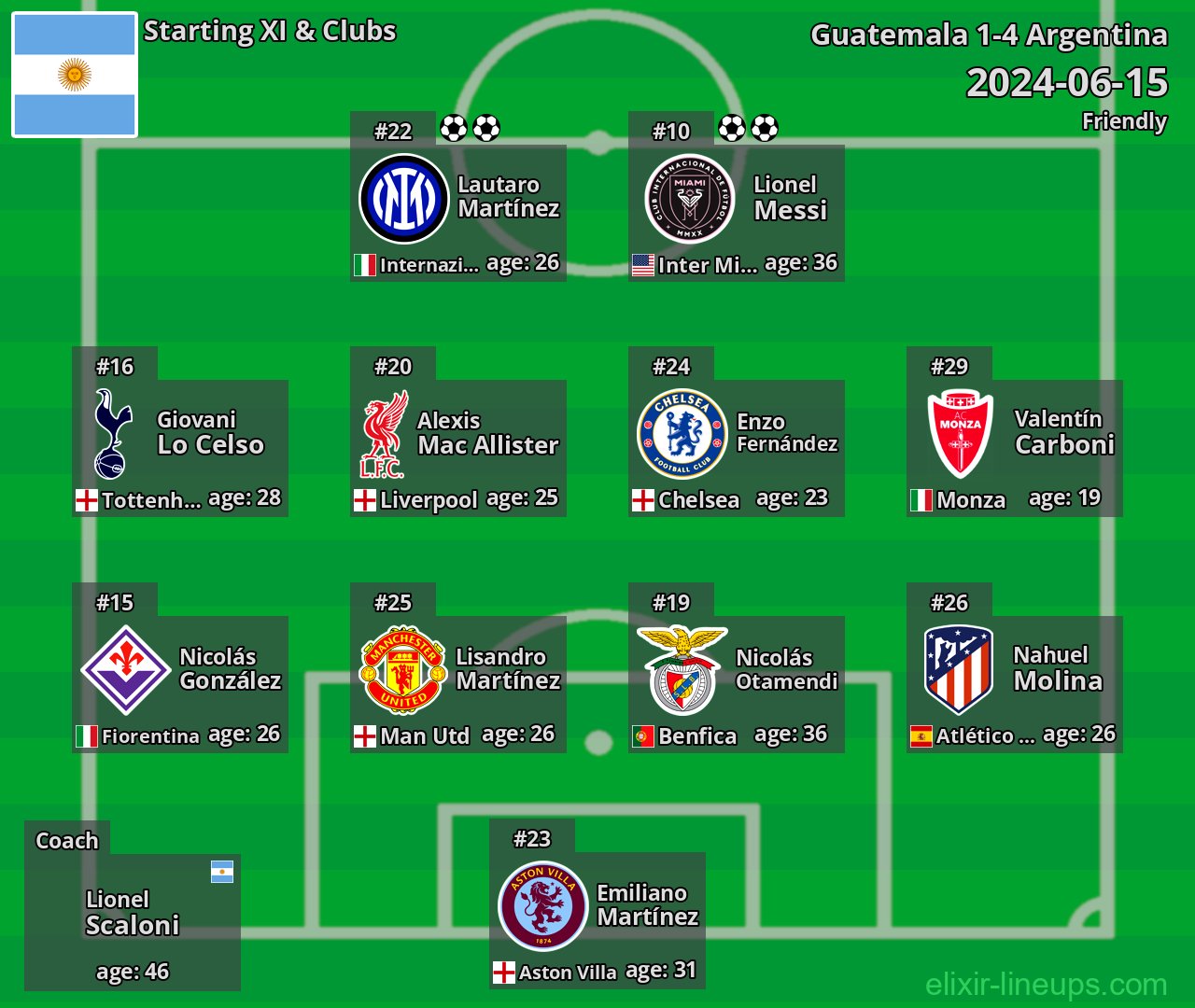 Argentina Starting XI 2024-06-15
