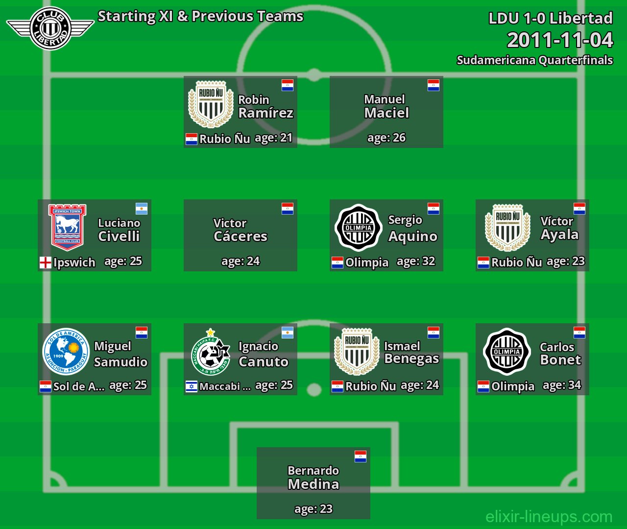 Libertad Starting XI & Previous Teams 2011-11-04