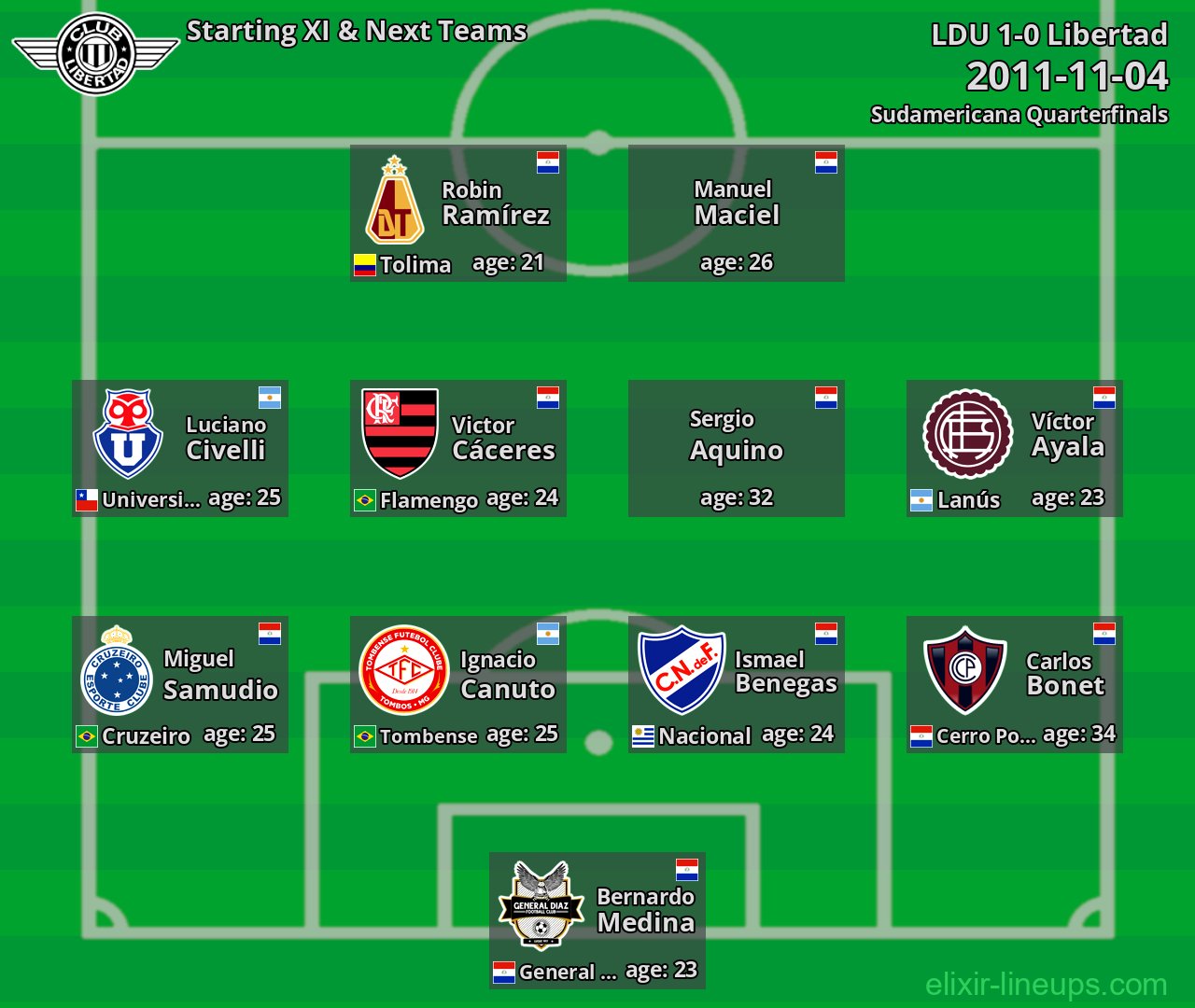 Libertad Starting XI & Next Teams 2011-11-04