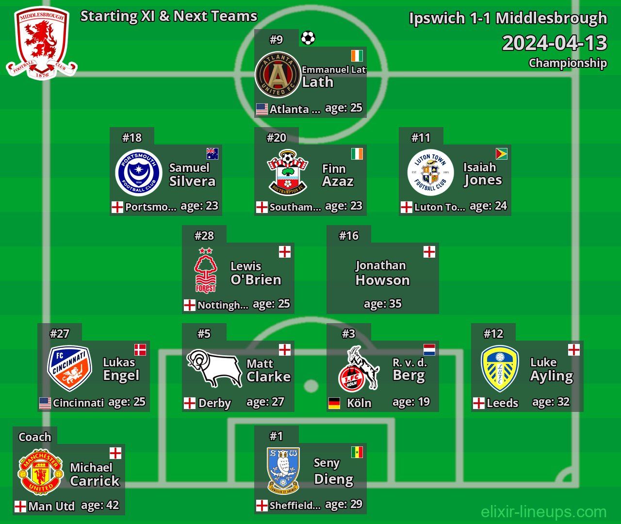Middlesbrough Starting XI & Next Teams 2024-04-13