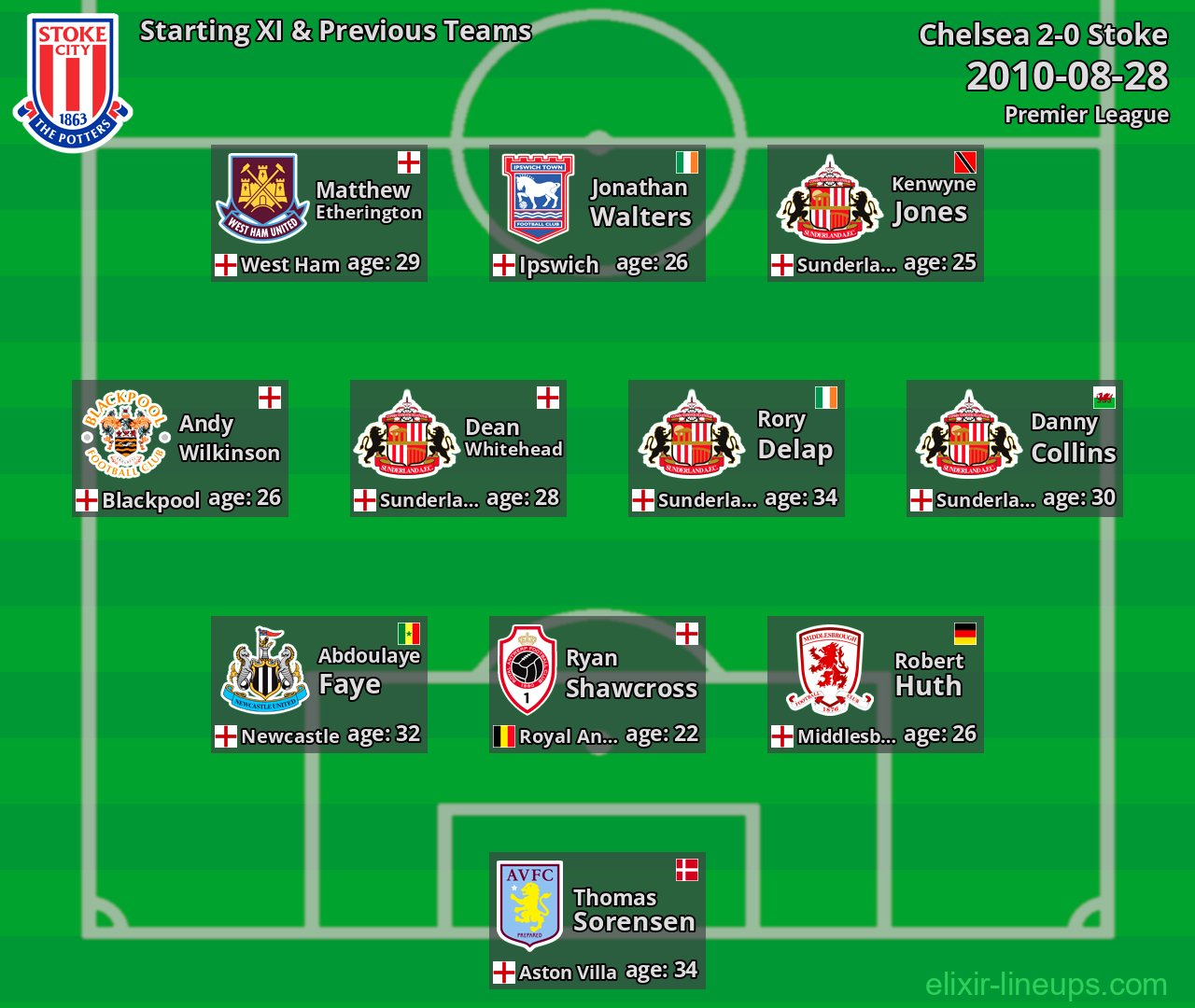 Stoke Starting XI & Previous Teams 2010-08-28