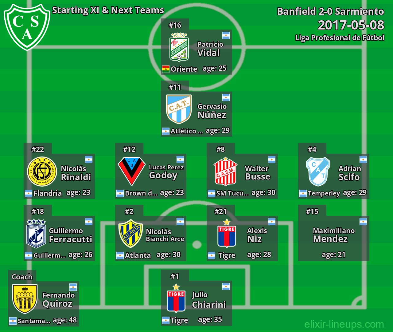 Sarmiento Starting XI & Next Teams 2017-05-08