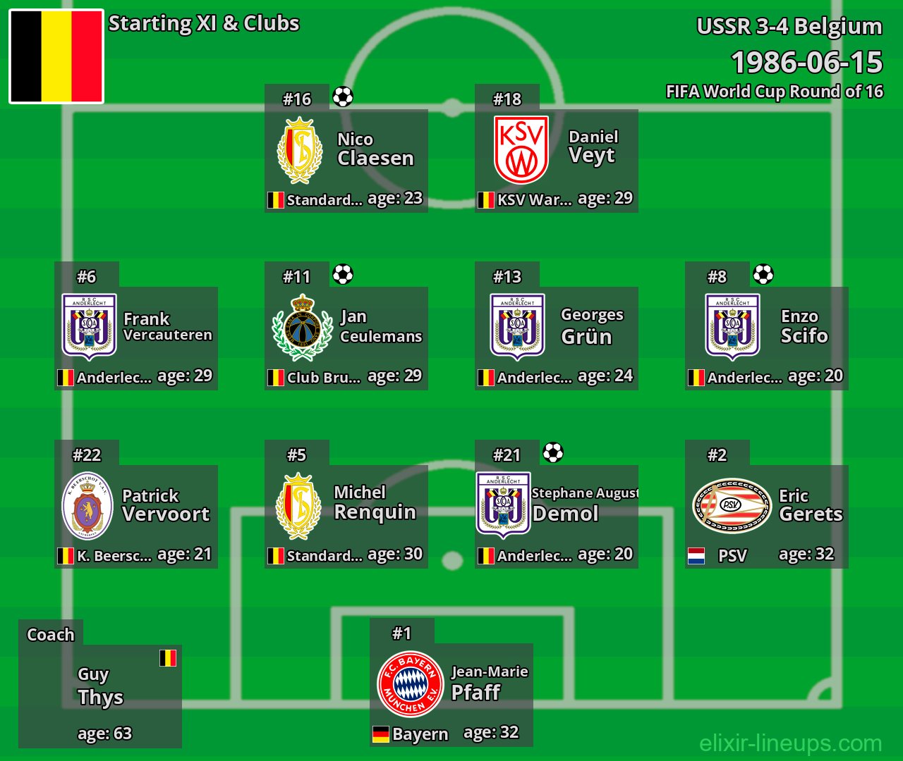 Belgium Starting XI 1986-06-15
