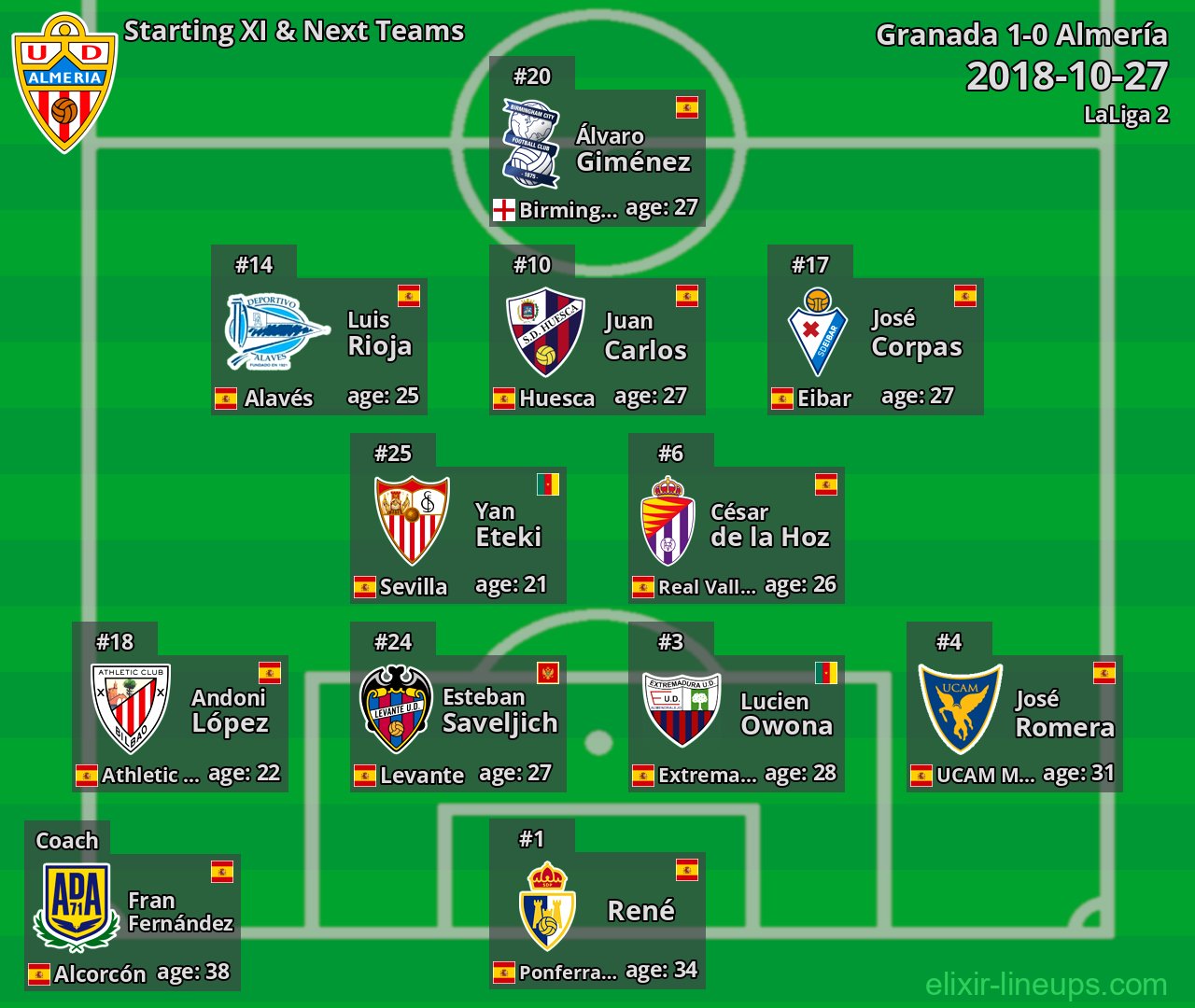 Almería Starting XI & Next Teams 2018-10-27