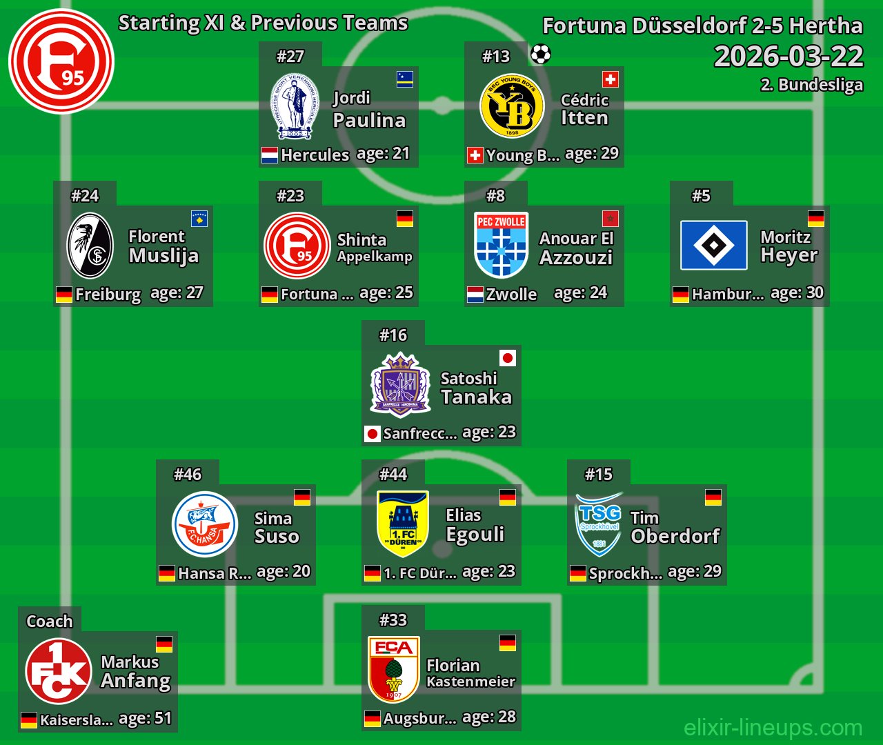 Fortuna Düsseldorf Starting XI & Previous Teams 2026-03-22