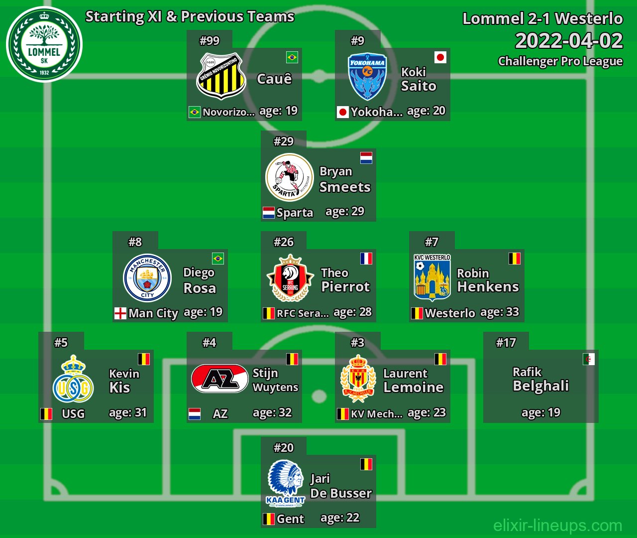 Lommel Starting XI & Previous Teams 2022-04-02