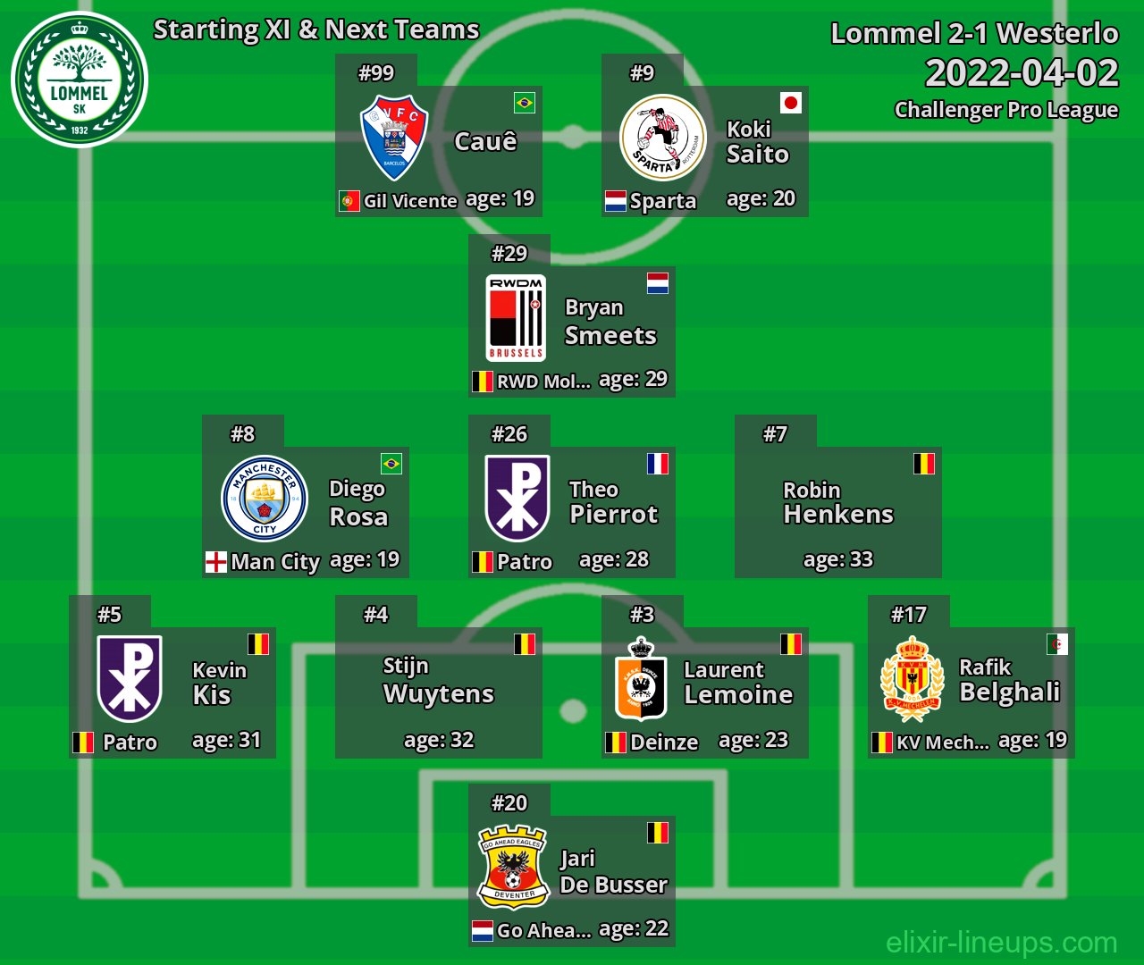 Lommel Starting XI & Next Teams 2022-04-02