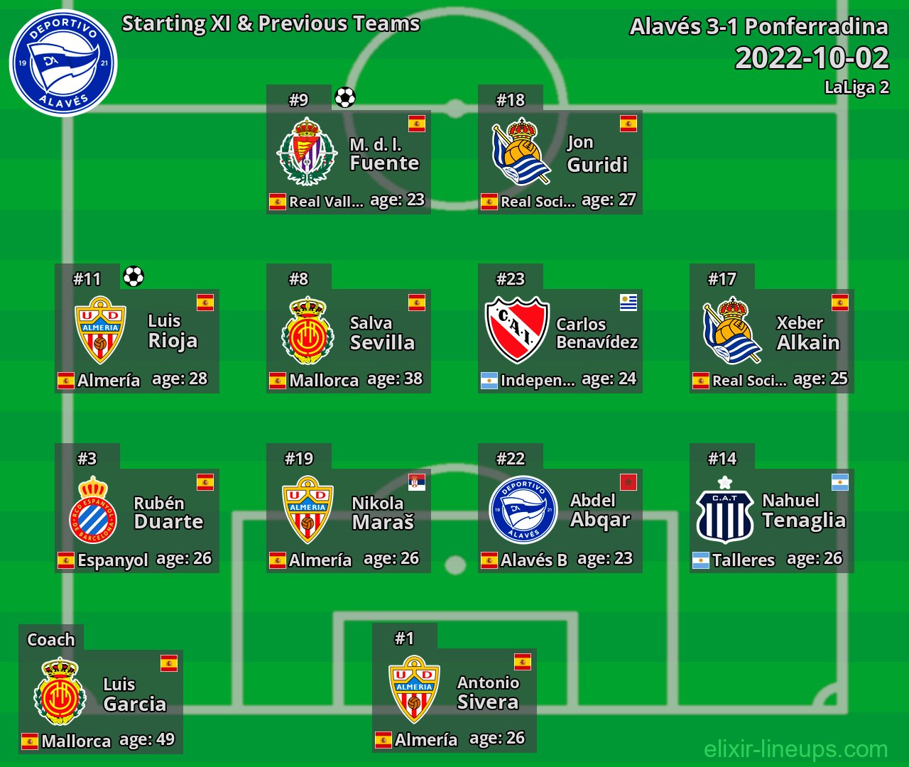 Alavés Starting XI & Previous Teams 2022-10-02