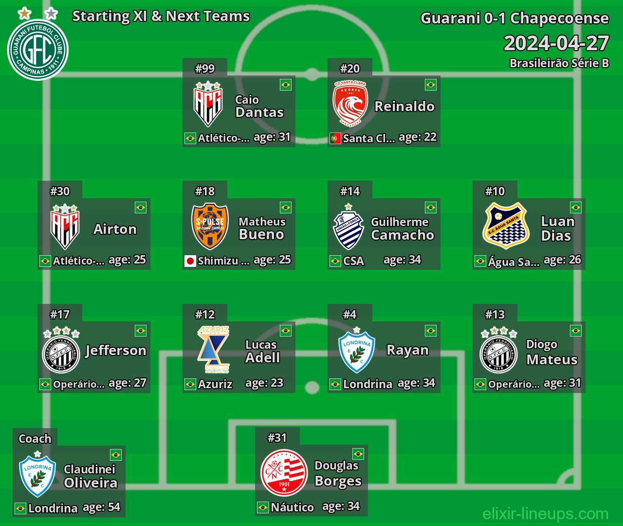 Guarani Starting XI & Next Teams 2024-04-27