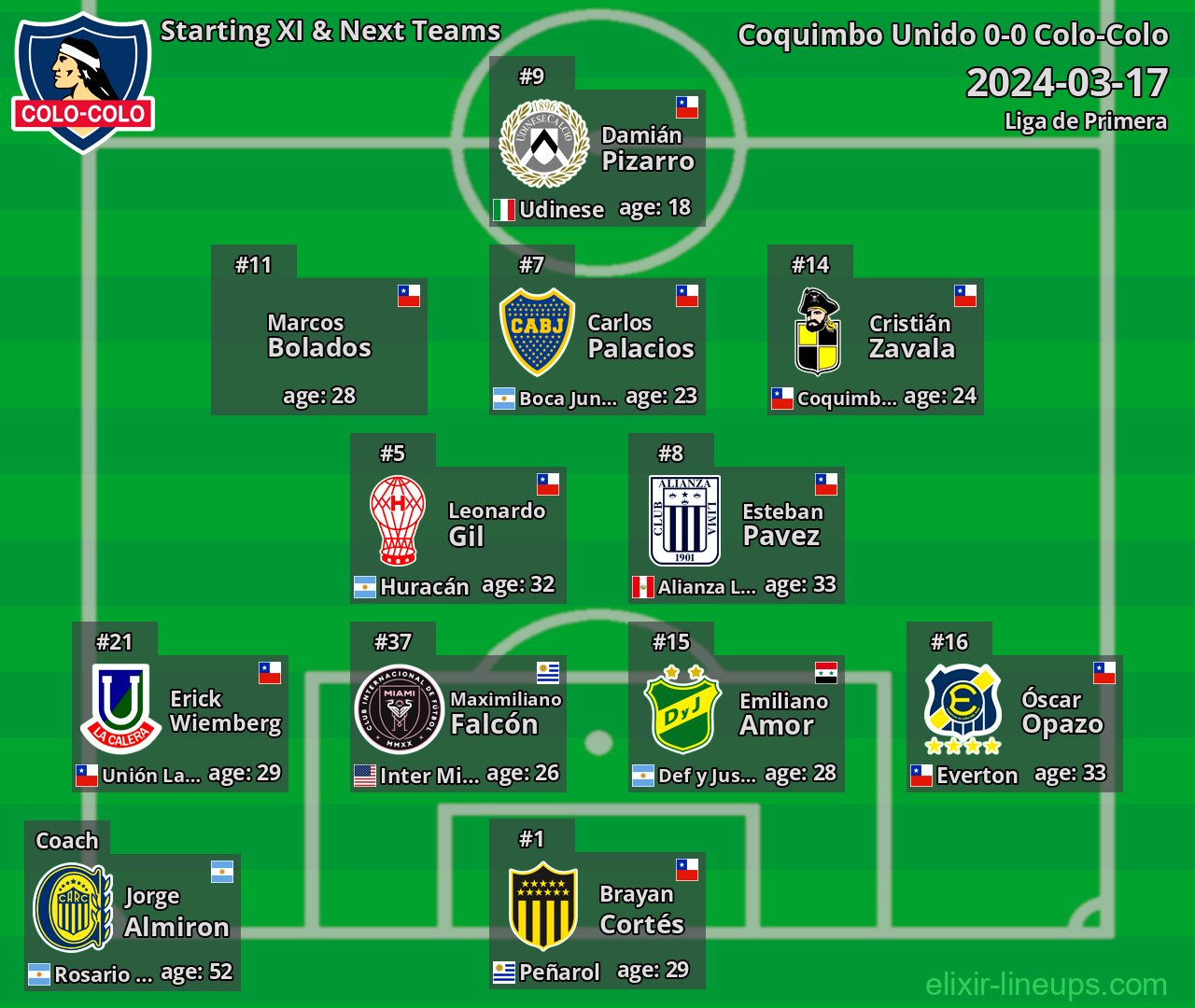 Colo-Colo Starting XI & Next Teams 2024-03-17