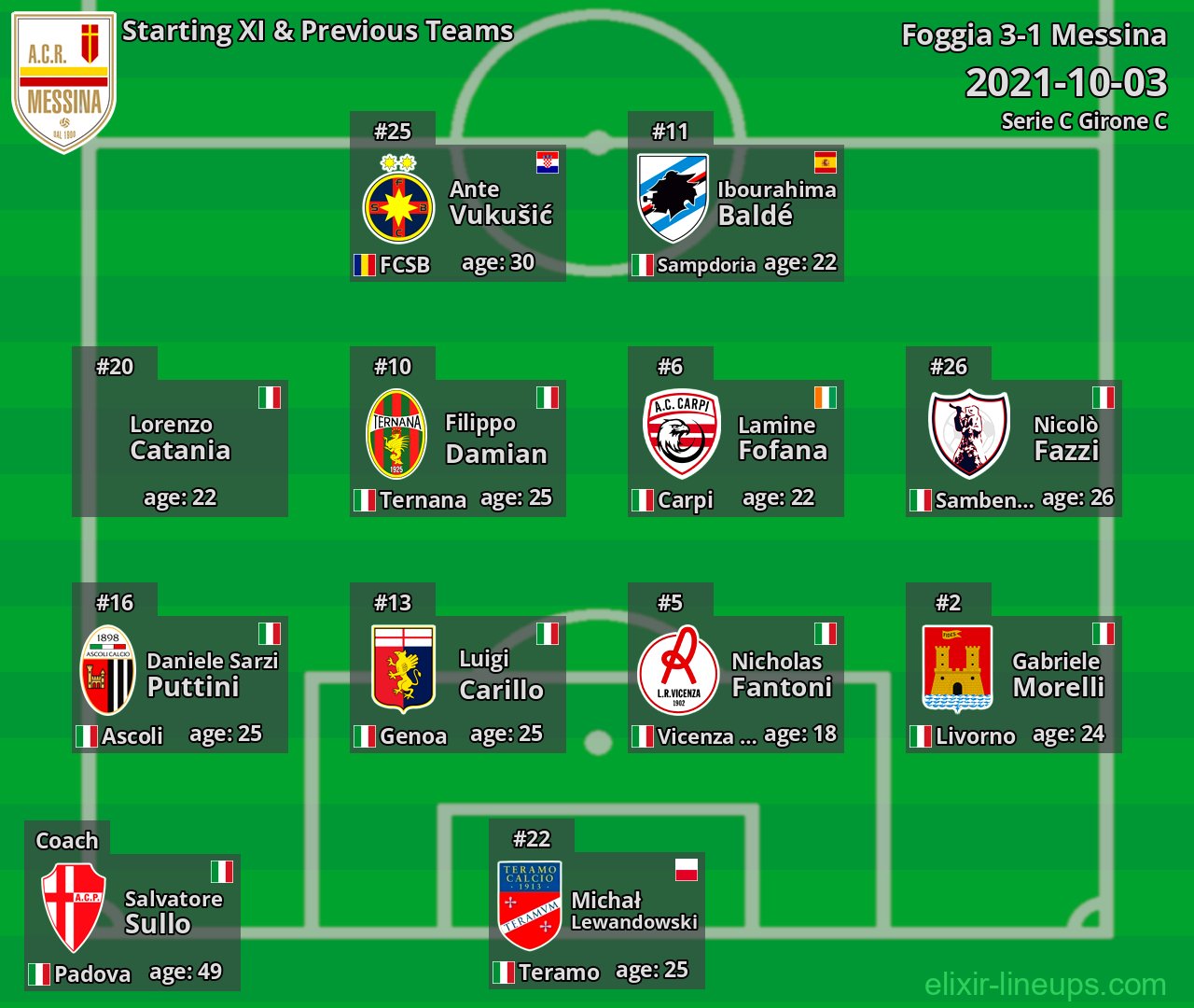 Messina Starting XI & Previous Teams 2021-10-03