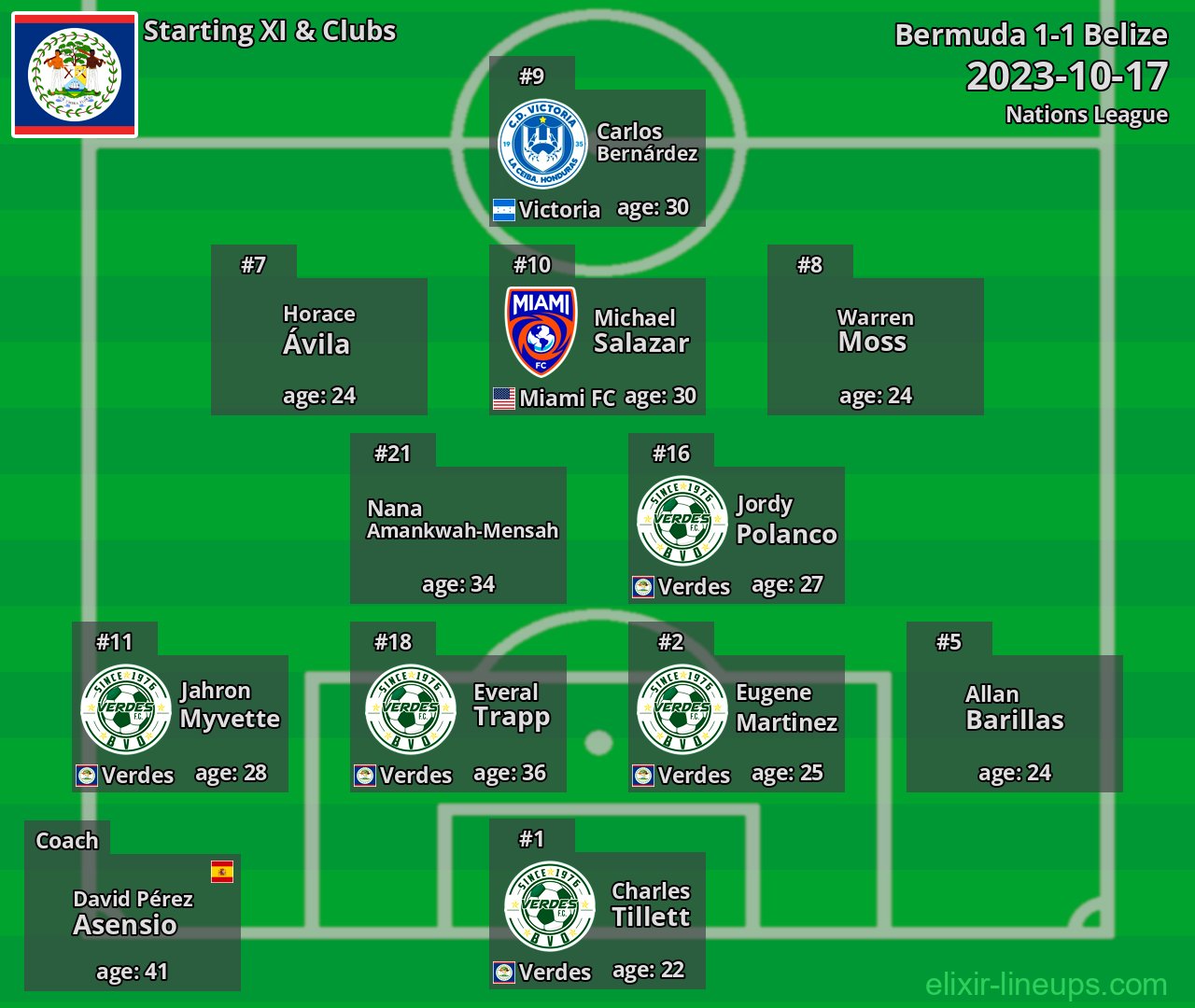 Belize Starting XI 2023-10-17
