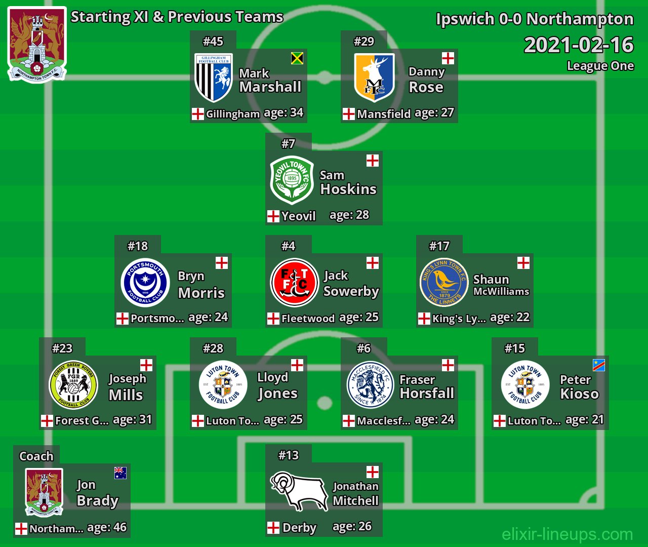 Northampton Starting XI & Previous Teams 2021-02-16
