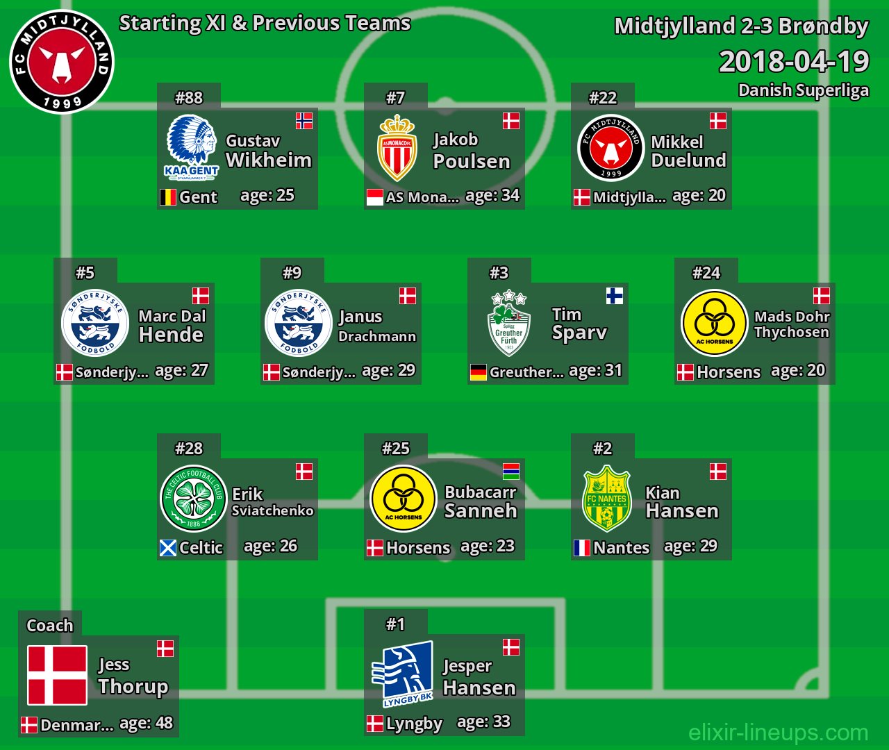 Midtjylland Starting XI & Previous Teams 2018-04-19