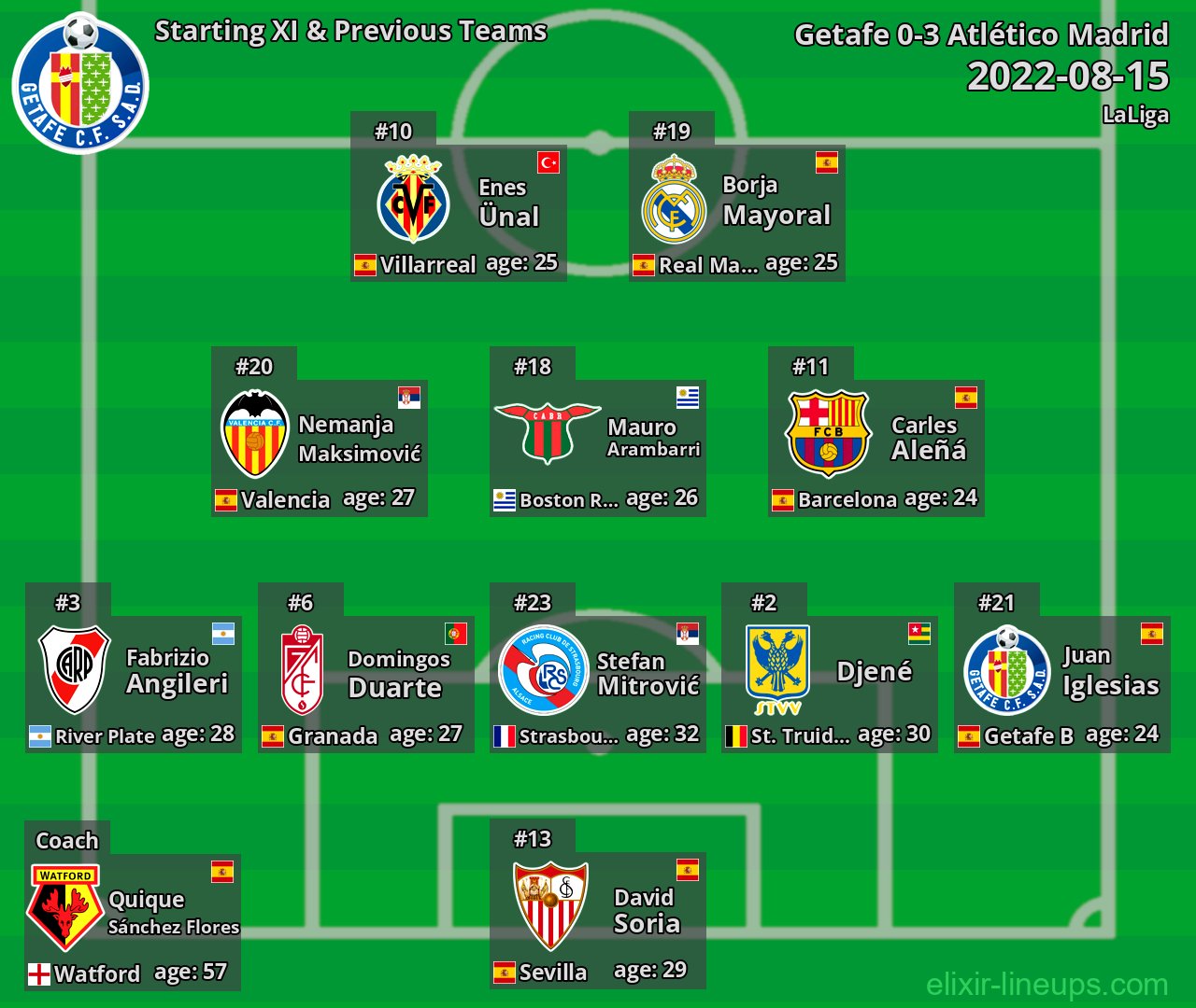 Getafe Starting XI & Previous Teams 2022-08-15