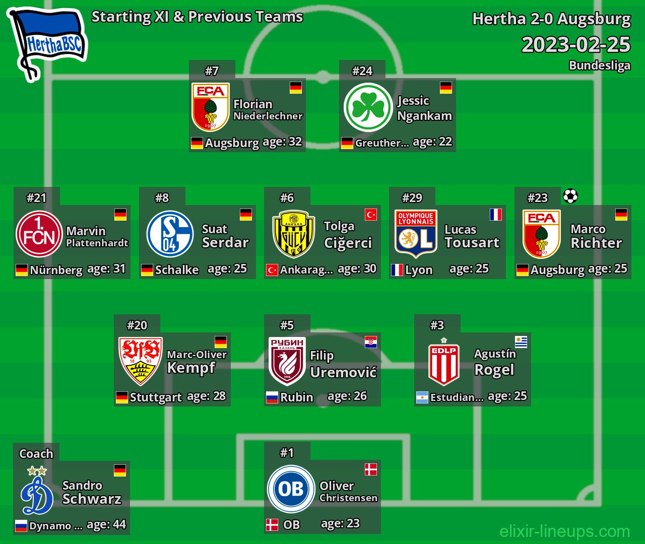 Hertha Starting XI & Previous Teams 2023-02-25