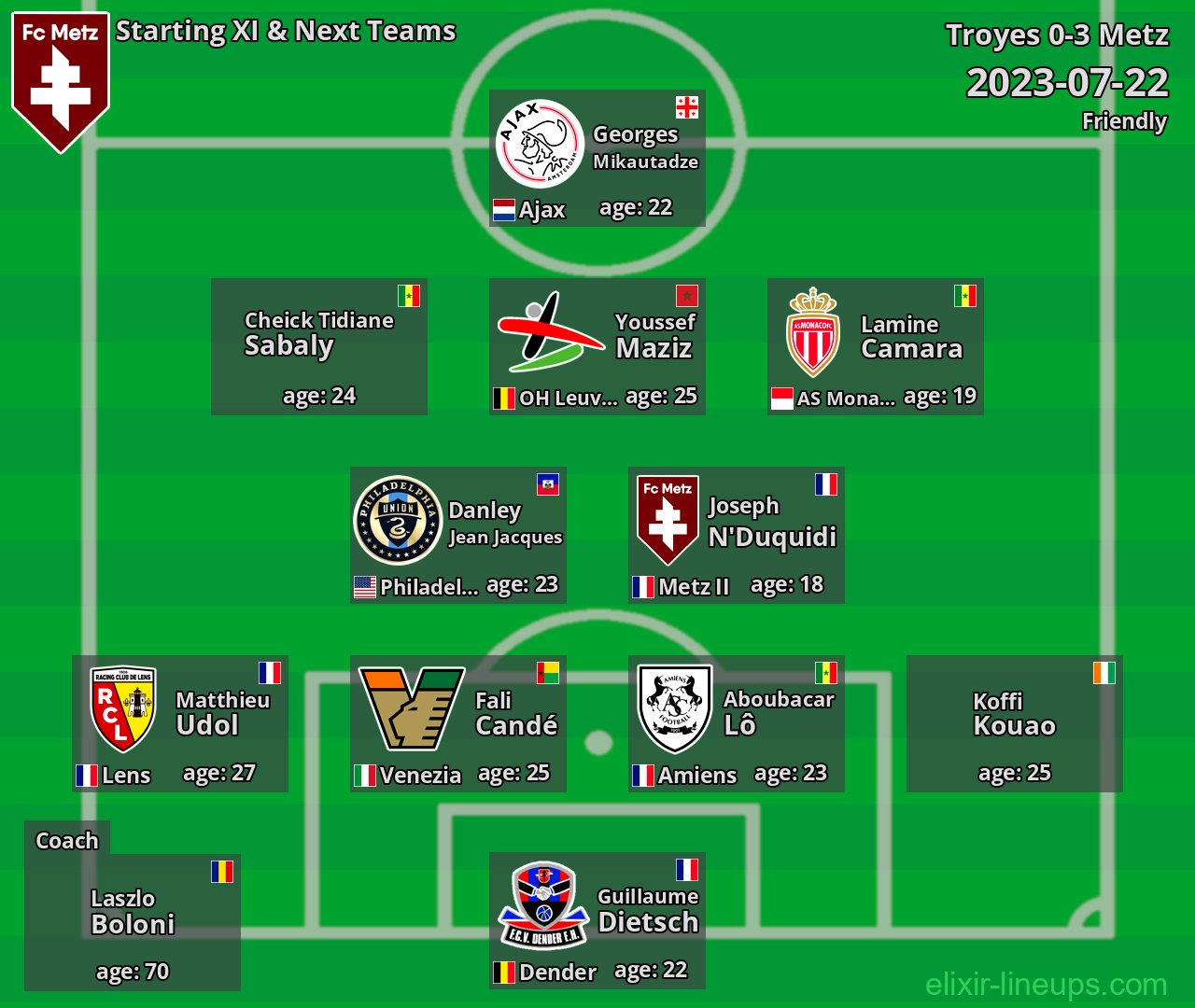 Metz Starting XI & Next Teams 2023-07-22