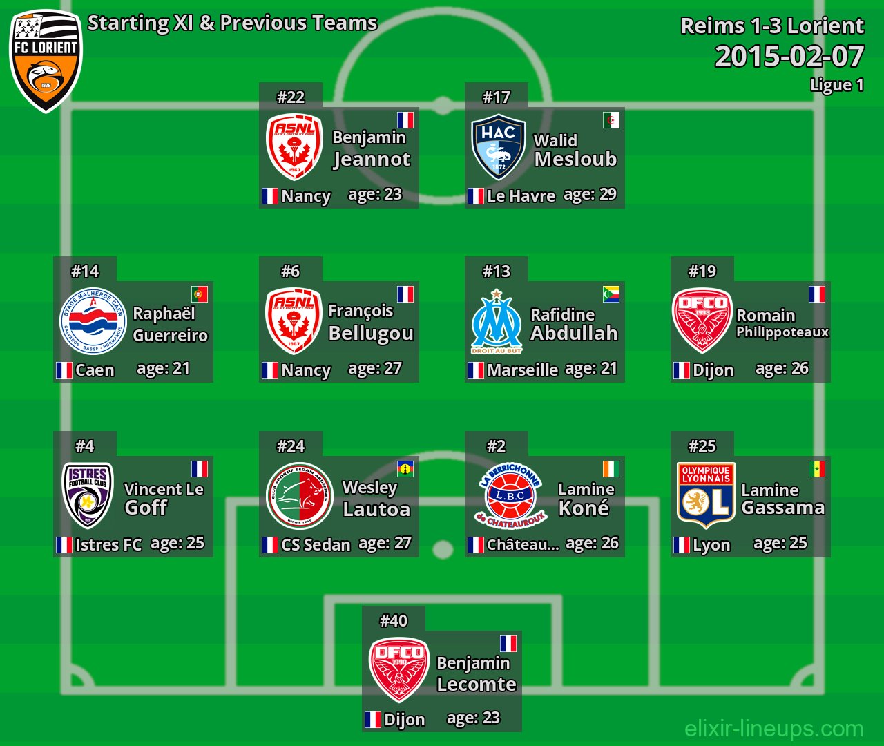 Lorient Starting XI & Previous Teams 2015-02-07