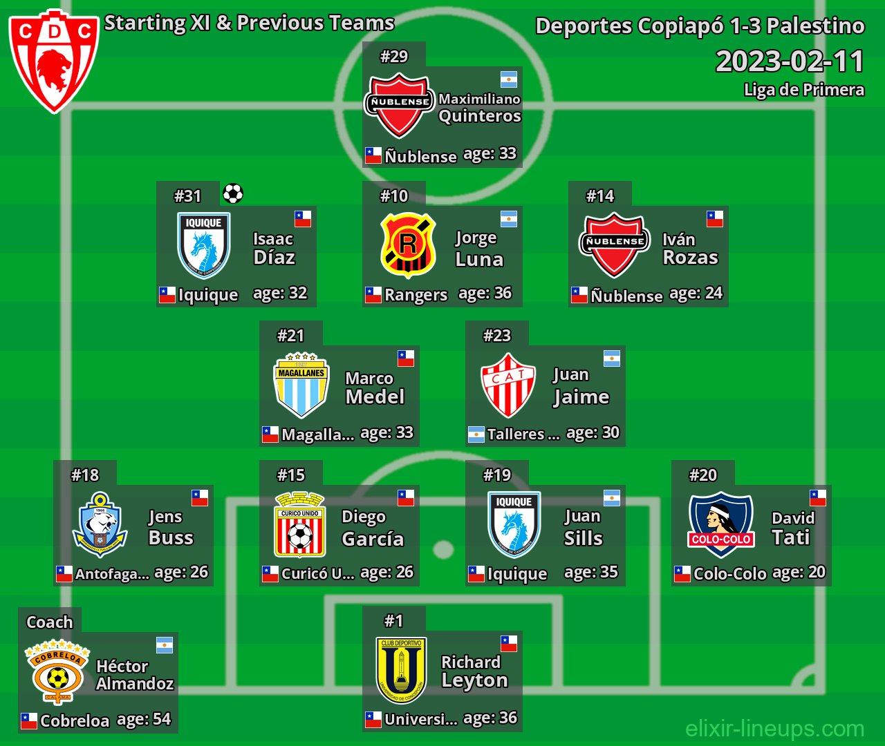 Deportes Copiapó Starting XI & Previous Teams 2023-02-11