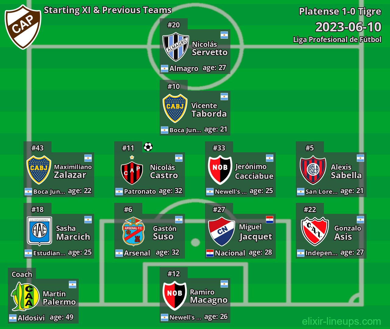 Platense Starting XI & Previous Teams 2023-06-10