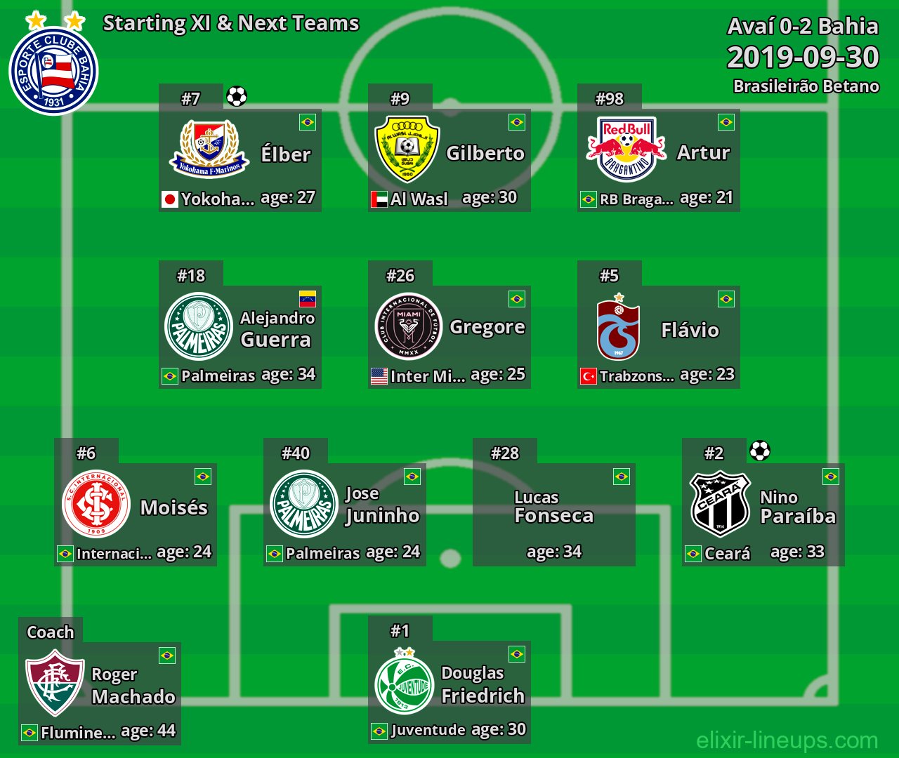 Bahia Starting XI & Next Teams 2019-09-30