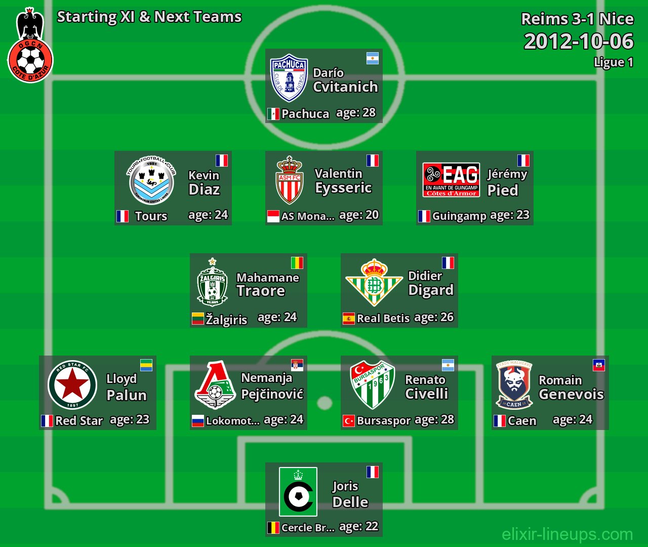 Nice Starting XI & Next Teams 2012-10-06