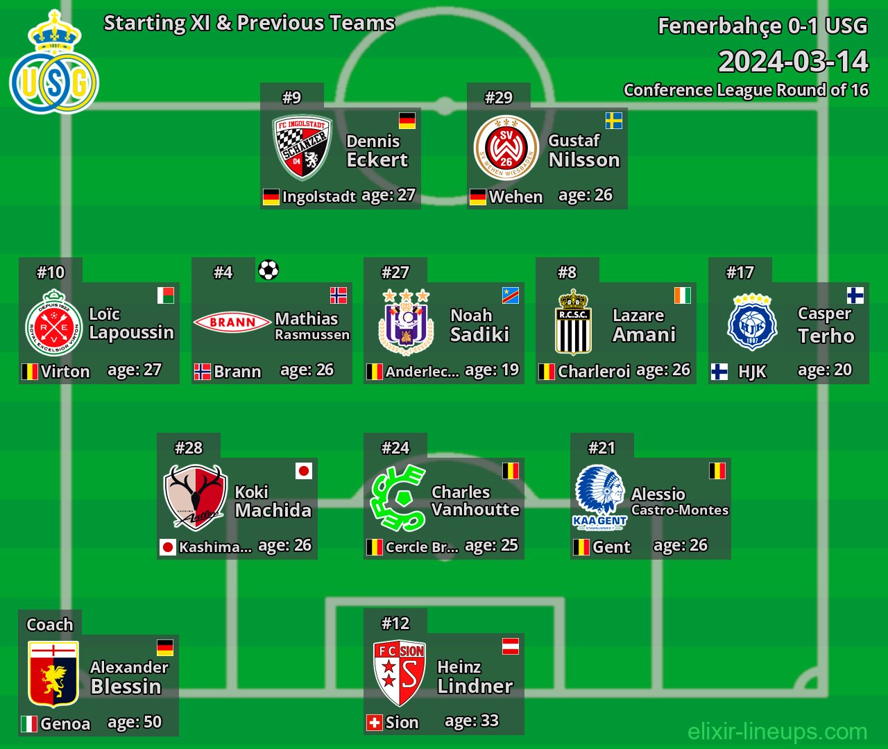 USG Starting XI & Previous Teams 2024-03-14