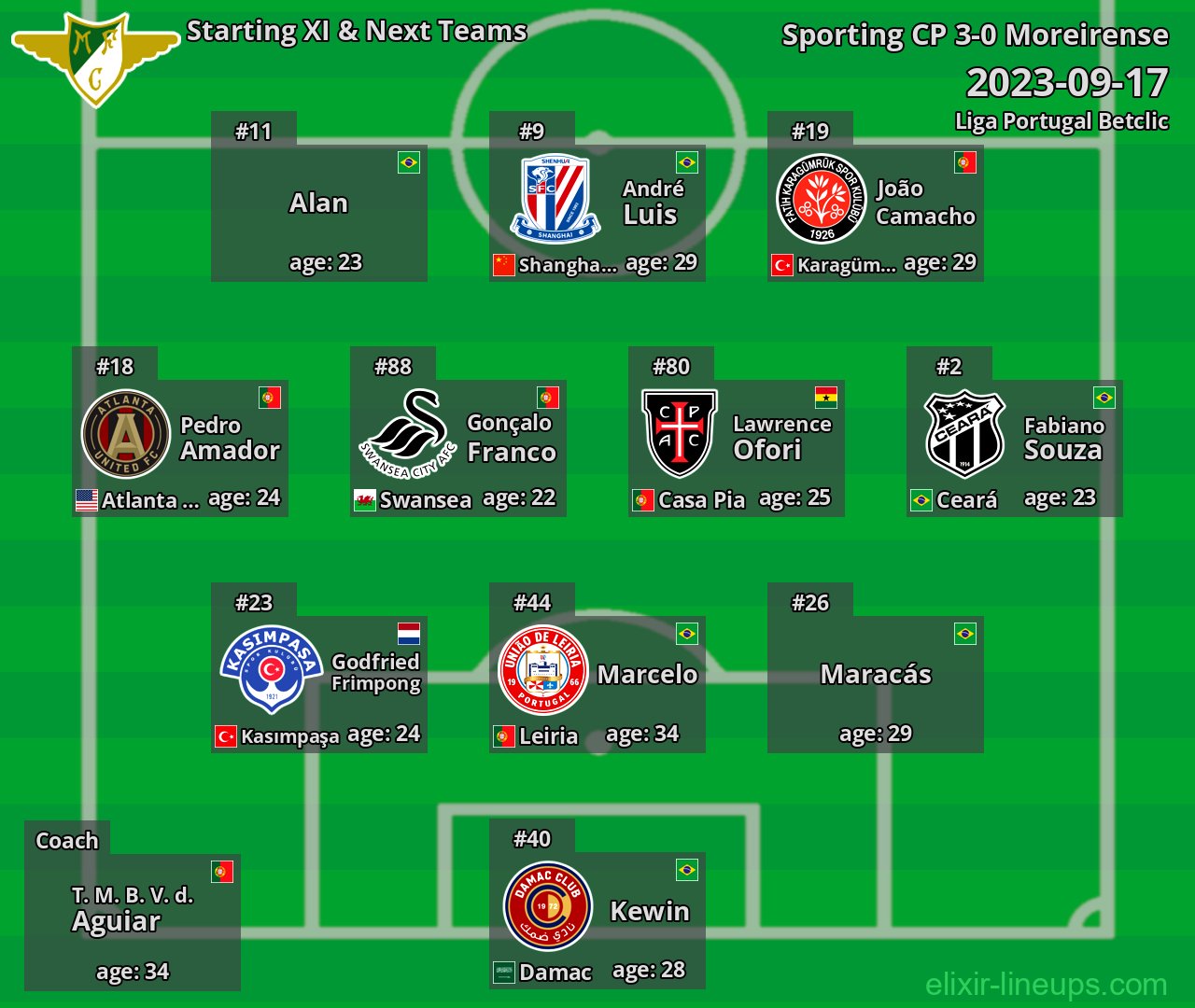 Moreirense Starting XI & Next Teams 2023-09-17