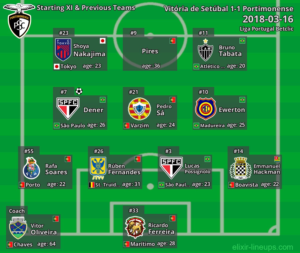 Portimonense Starting XI & Previous Teams 2018-03-16
