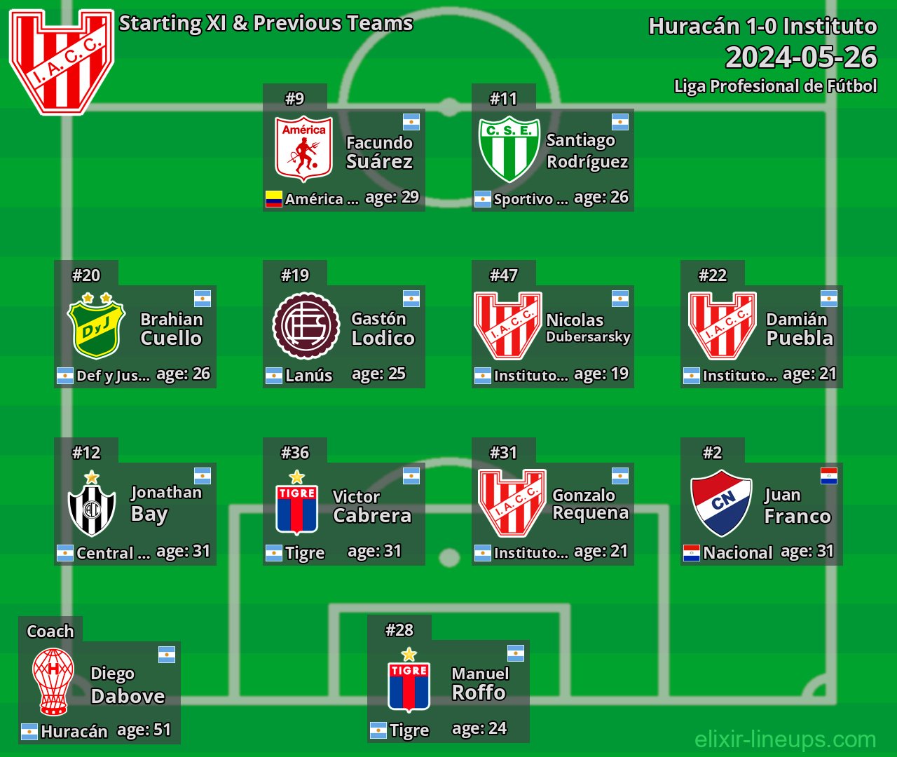 Instituto Starting XI & Previous Teams 2024-05-26