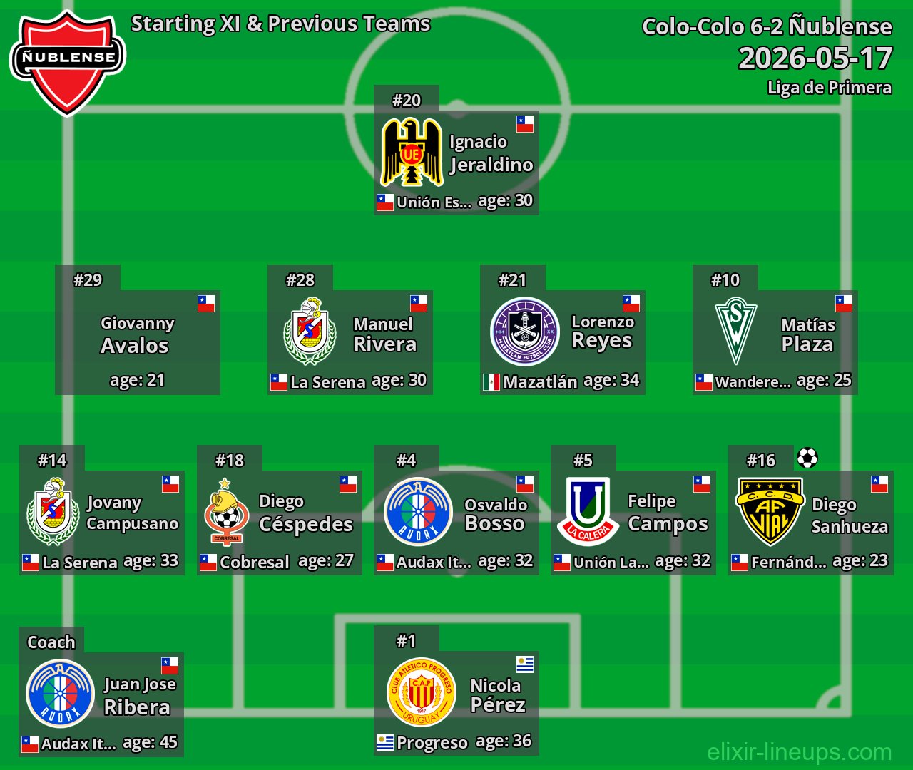 Ñublense Starting XI & Previous Teams 2026-05-17