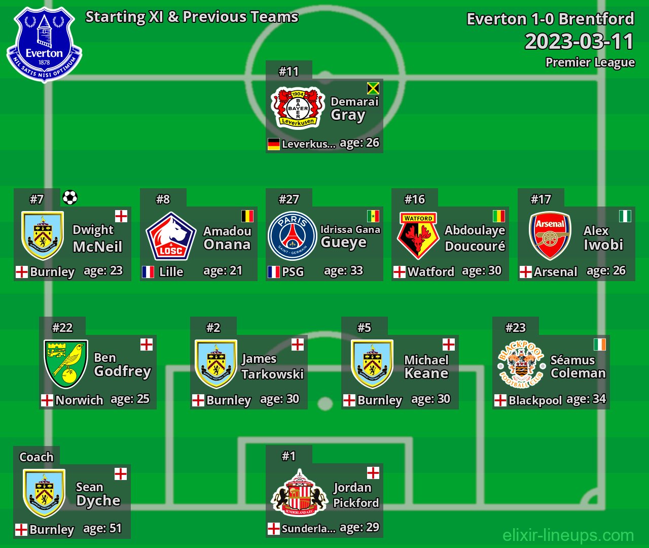 Everton Starting XI & Previous Teams 2023-03-11
