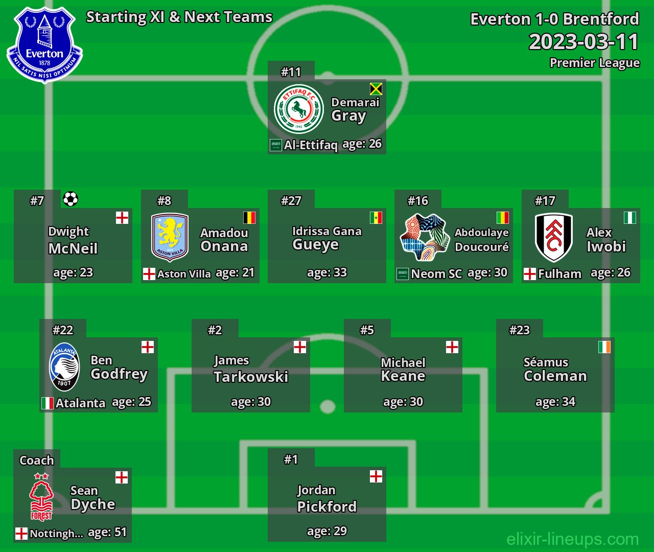 Everton Starting XI & Next Teams 2023-03-11