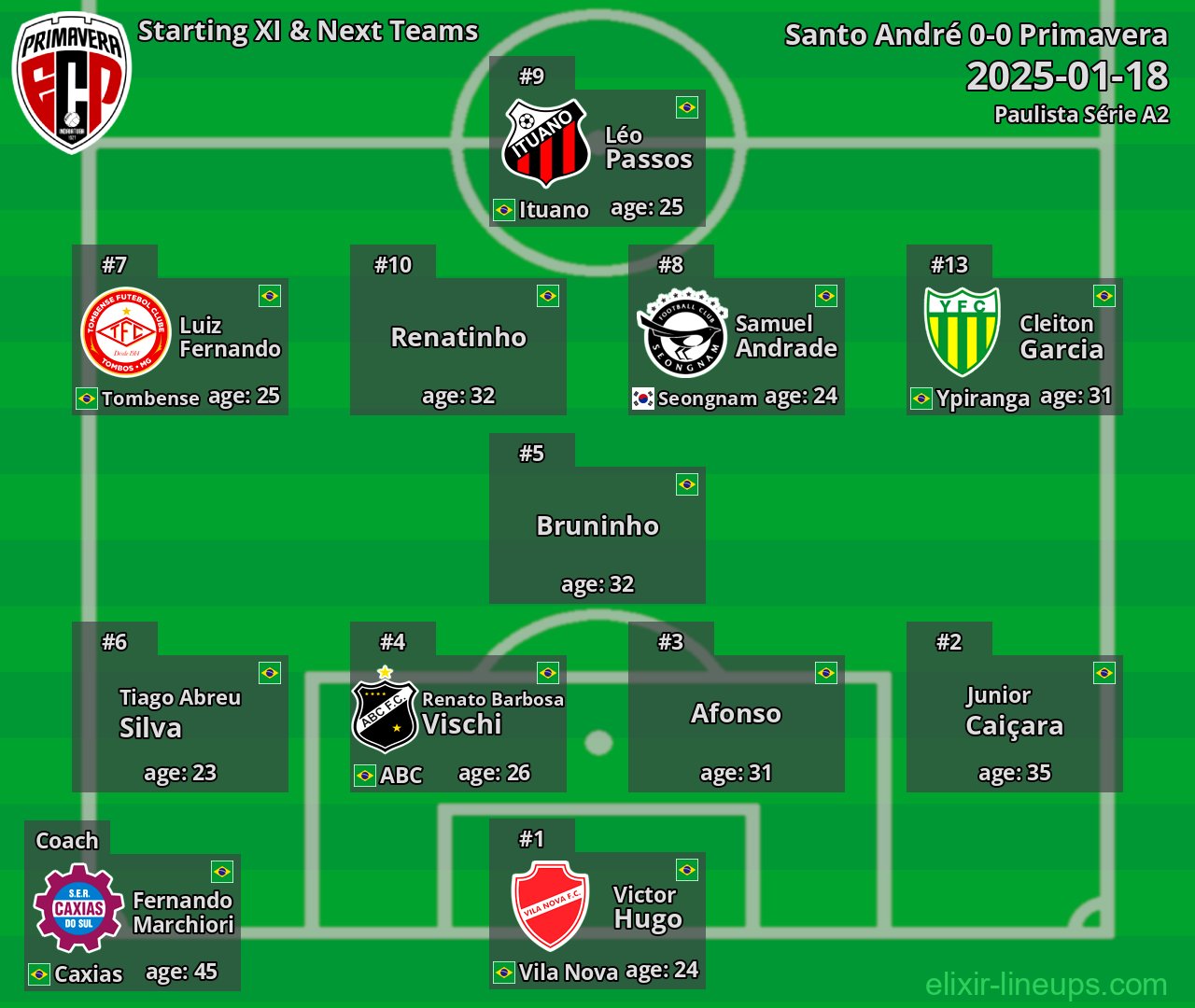 Primavera Starting XI & Next Teams 2025-01-18