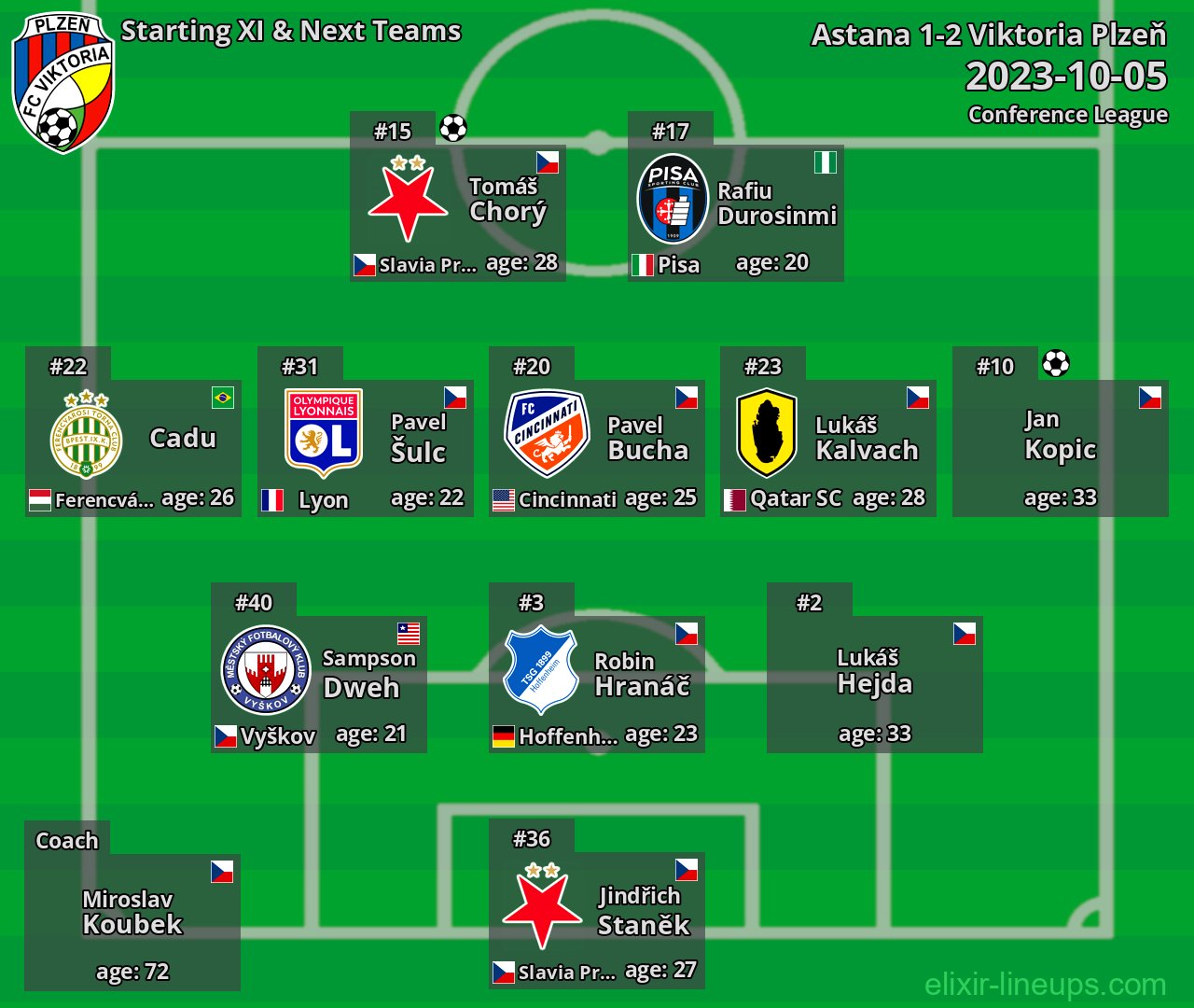Viktoria Plzeň Starting XI & Next Teams 2023-10-05