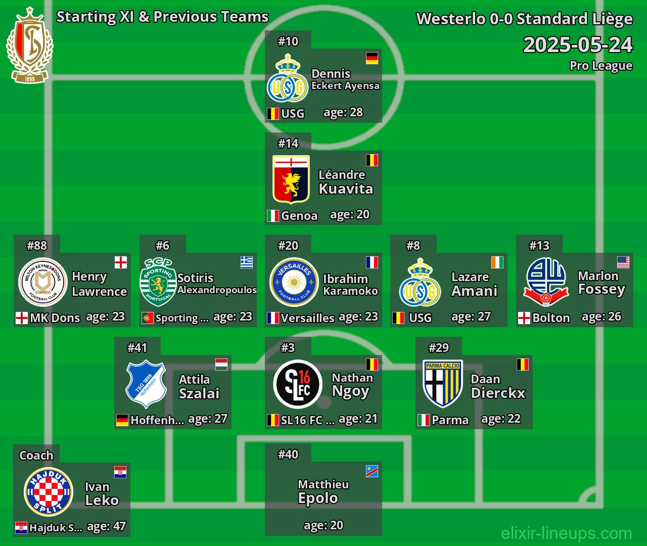 Standard Liège Starting XI & Previous Teams 2025-05-24