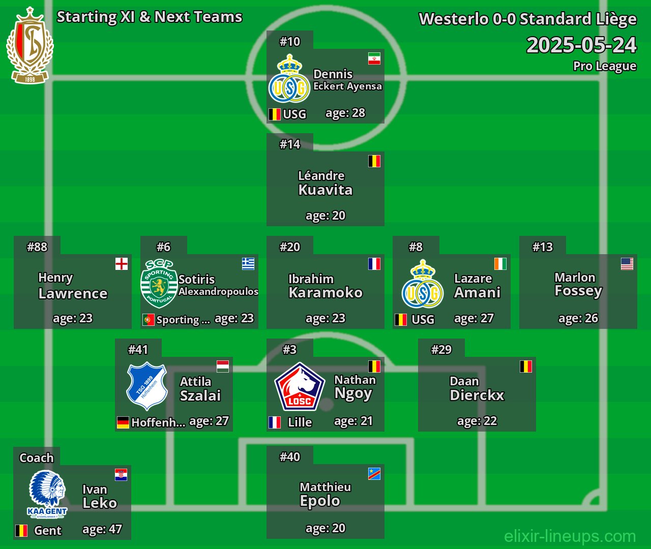 Standard Liège Starting XI & Next Teams 2025-05-24