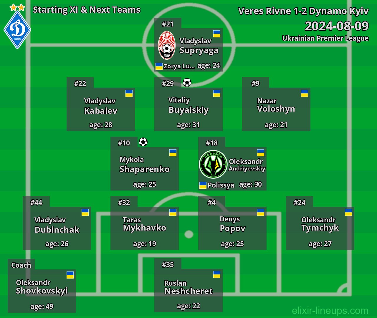 Dynamo Kyiv Starting XI & Next Teams 2024-08-09
